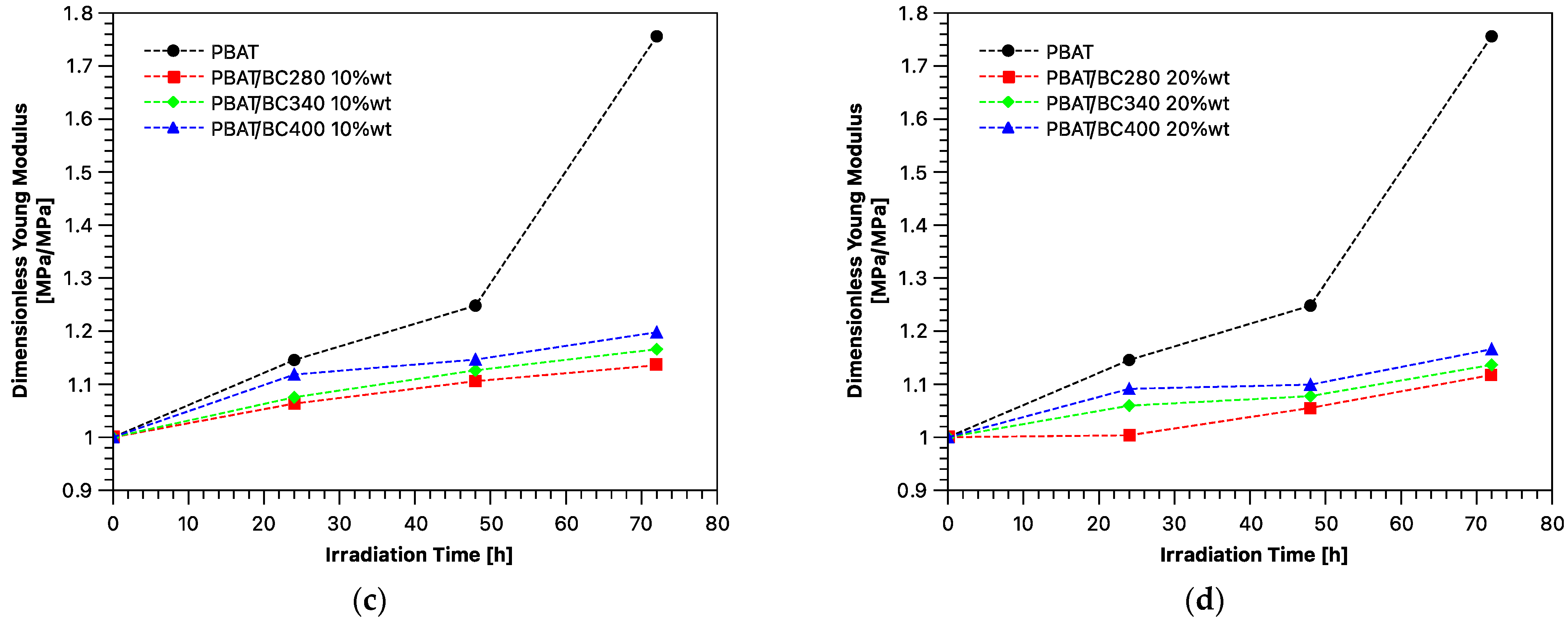 Polymers 14 03075 g008b Polymers 14 03075 g008b