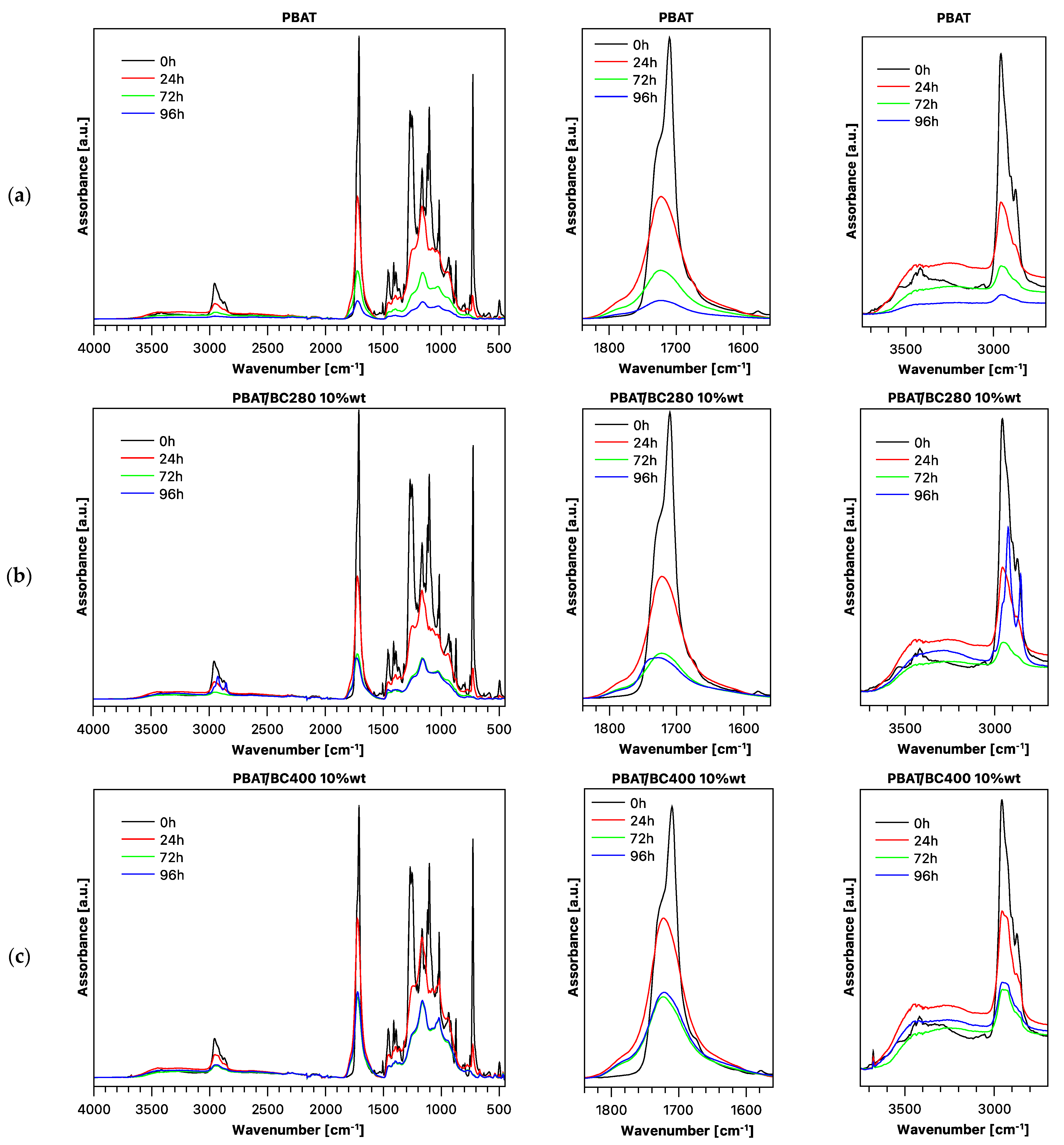 Polymers 14 03075 g009 Polymers 14 03075 g009