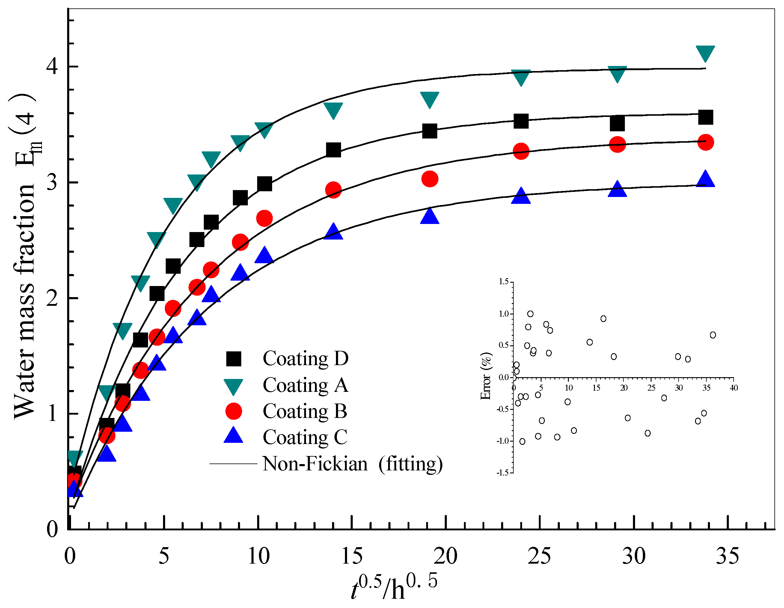 Polymers 14 03076 g003 Polymers 14 03076 g003