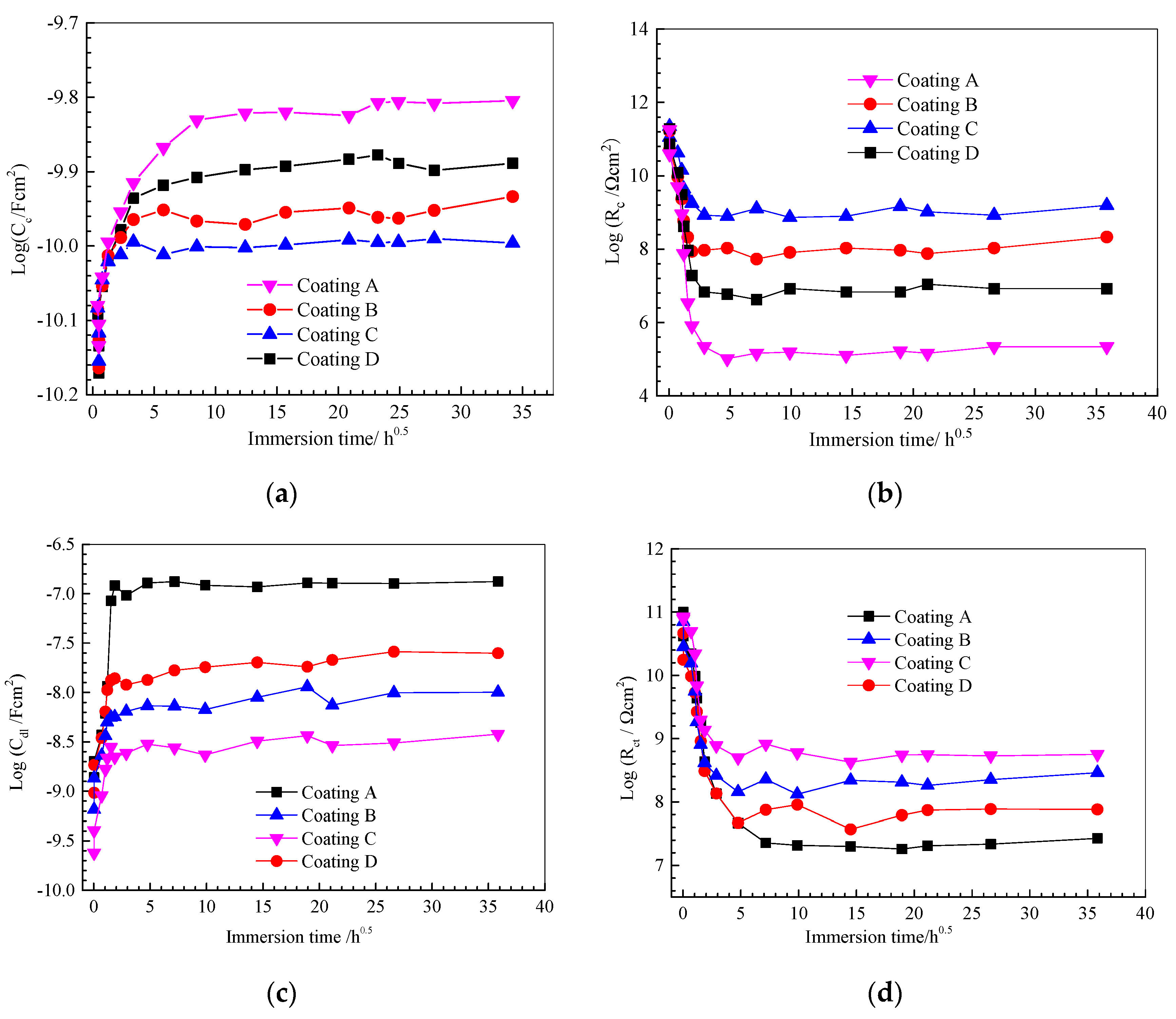 Polymers 14 03076 g007 Polymers 14 03076 g007