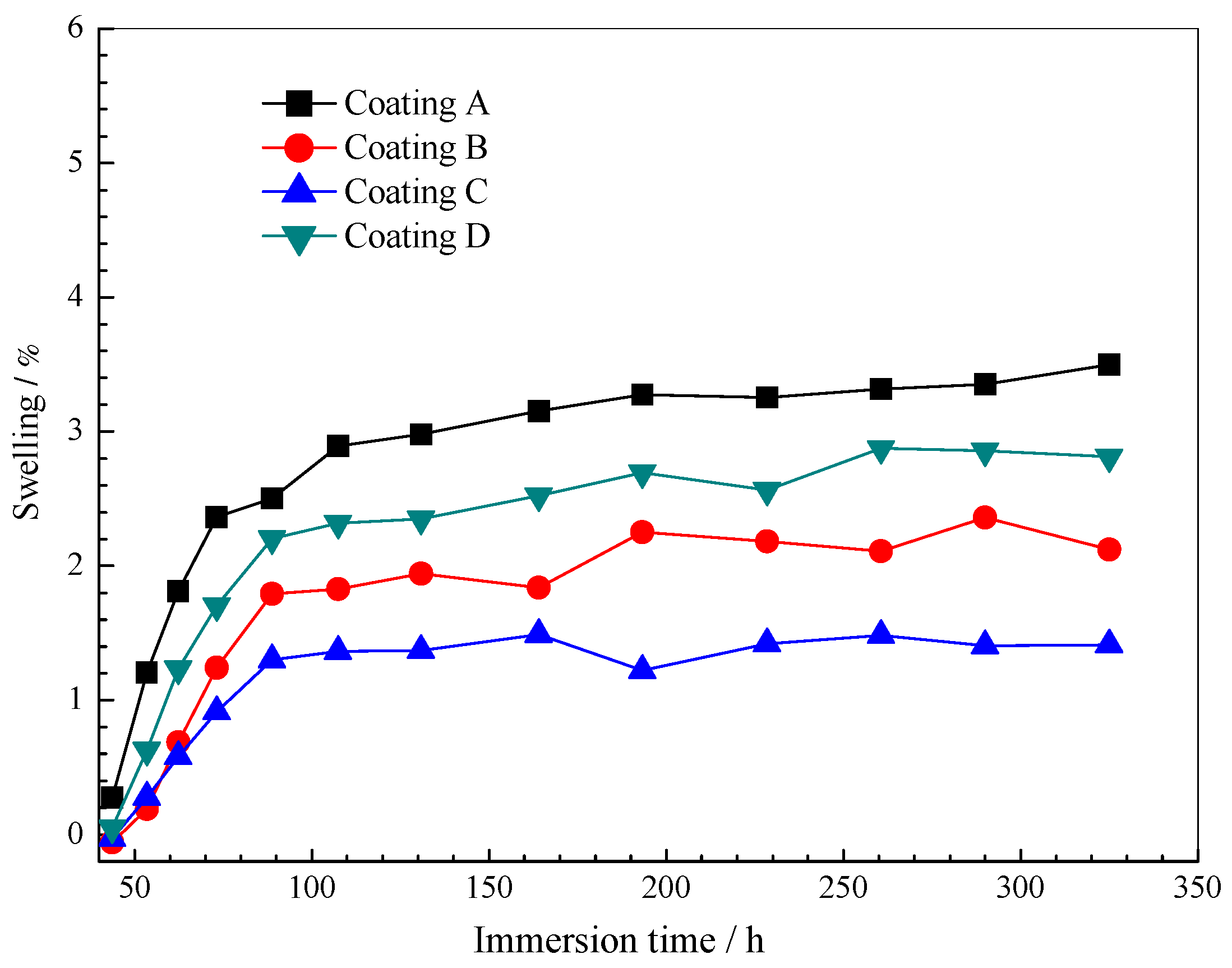 Polymers 14 03076 g009 Polymers 14 03076 g009
