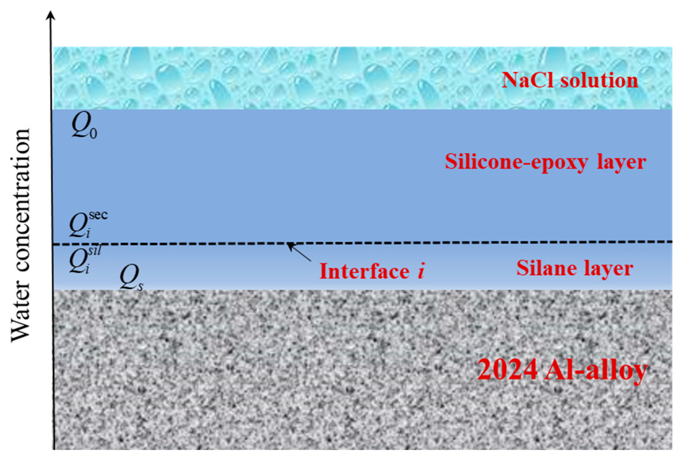 Polymers 14 03076 g011 Polymers 14 03076 g011