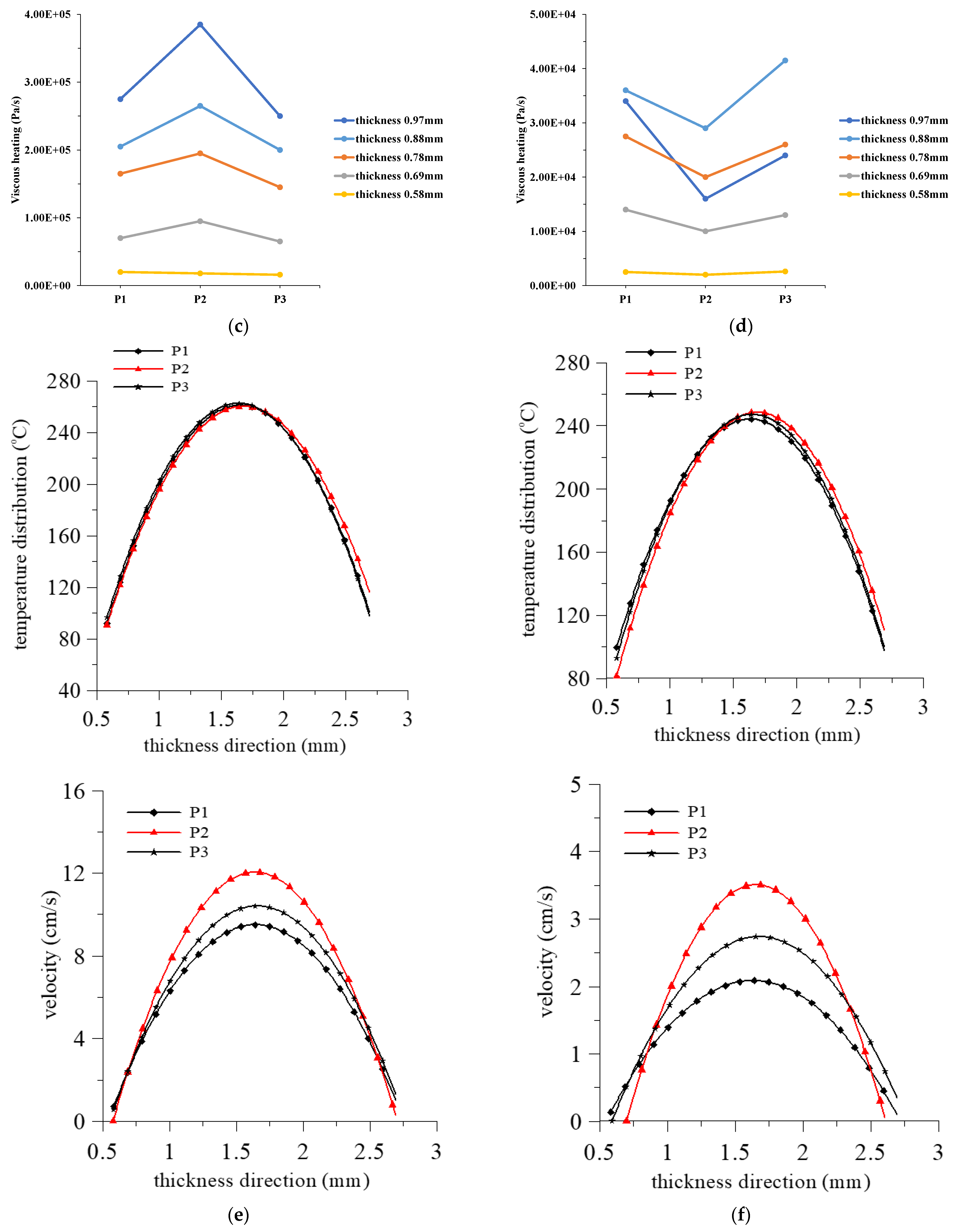 Polymers 14 03077 g007b