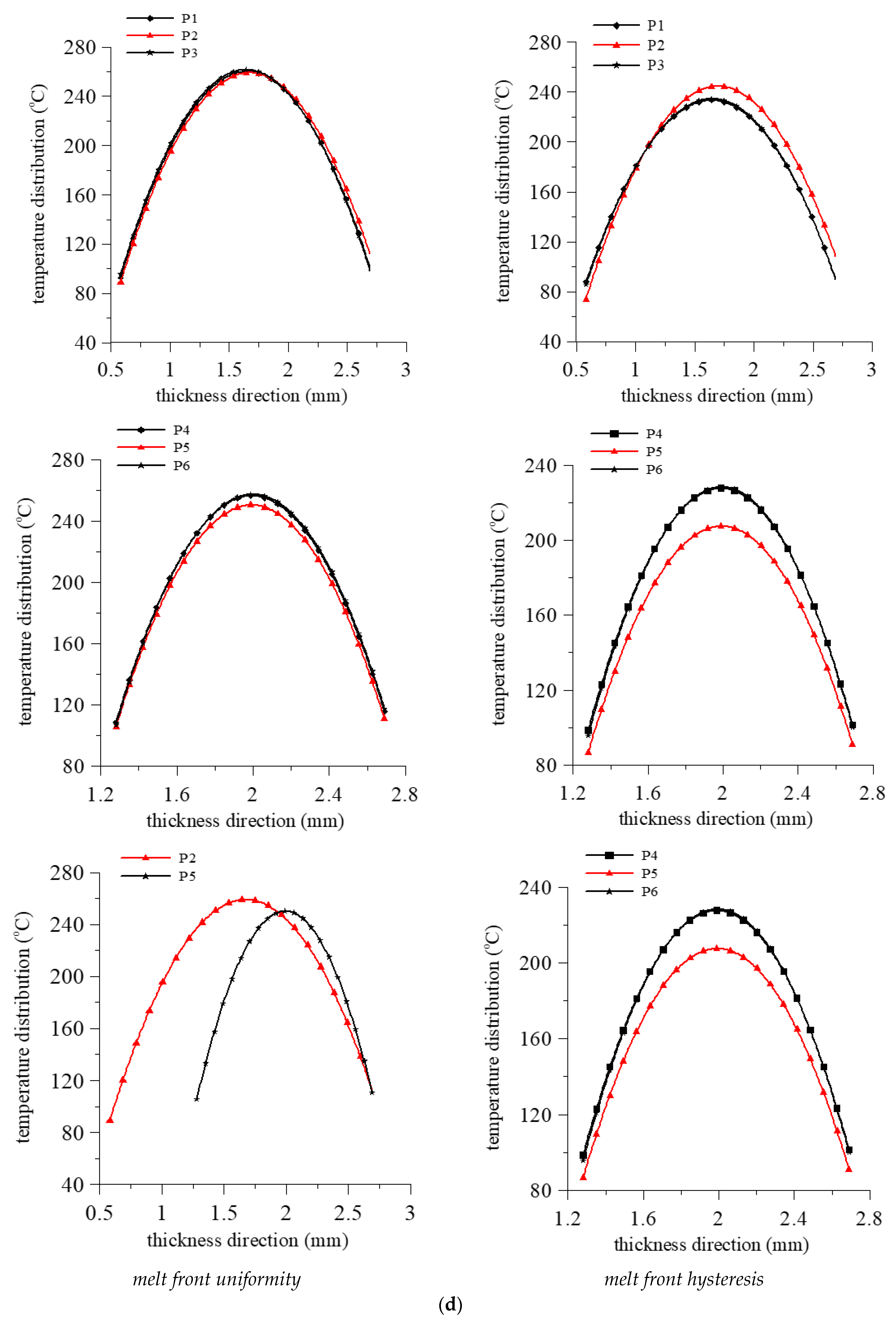 Polymers 14 03077 g008c