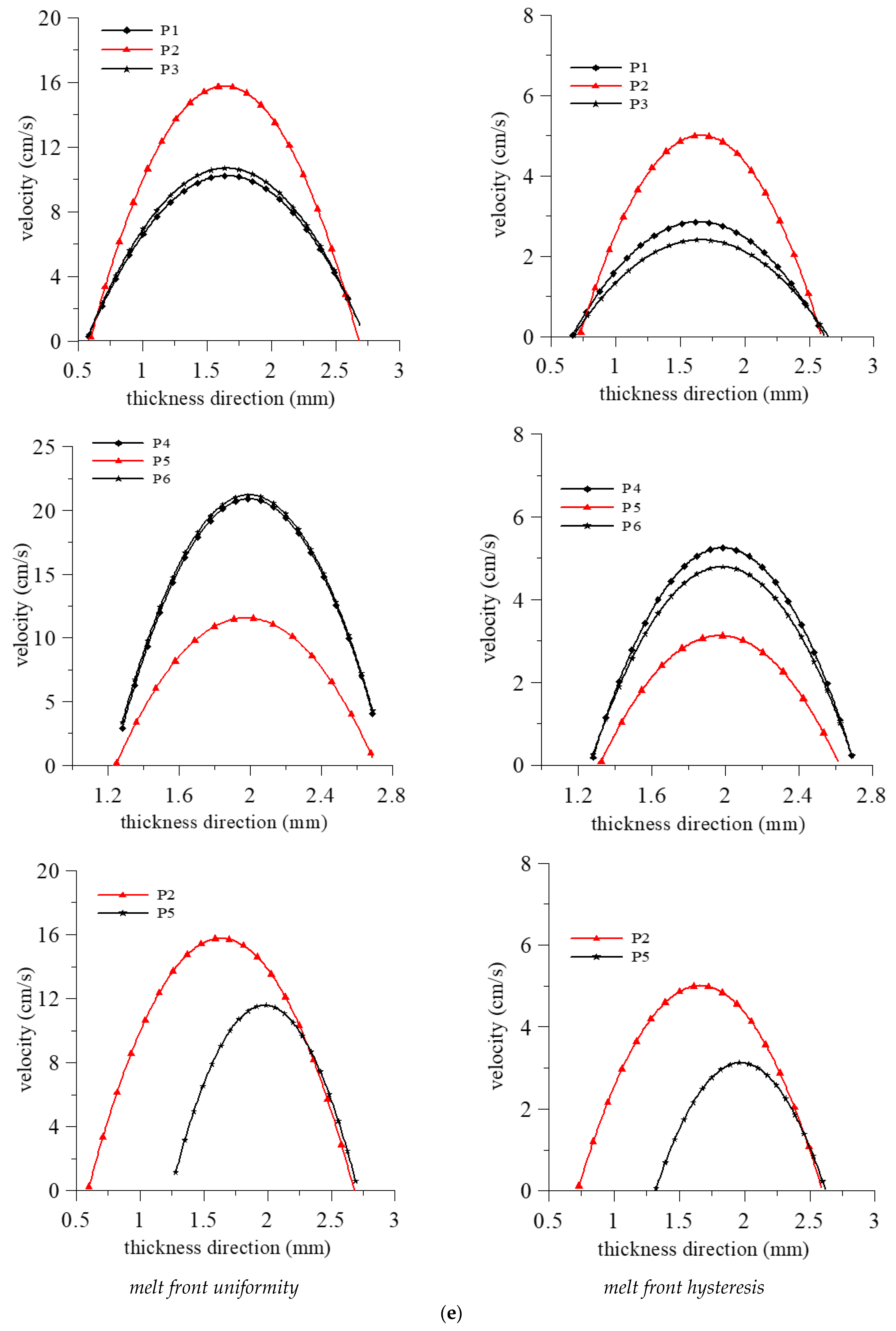 Polymers 14 03077 g008d