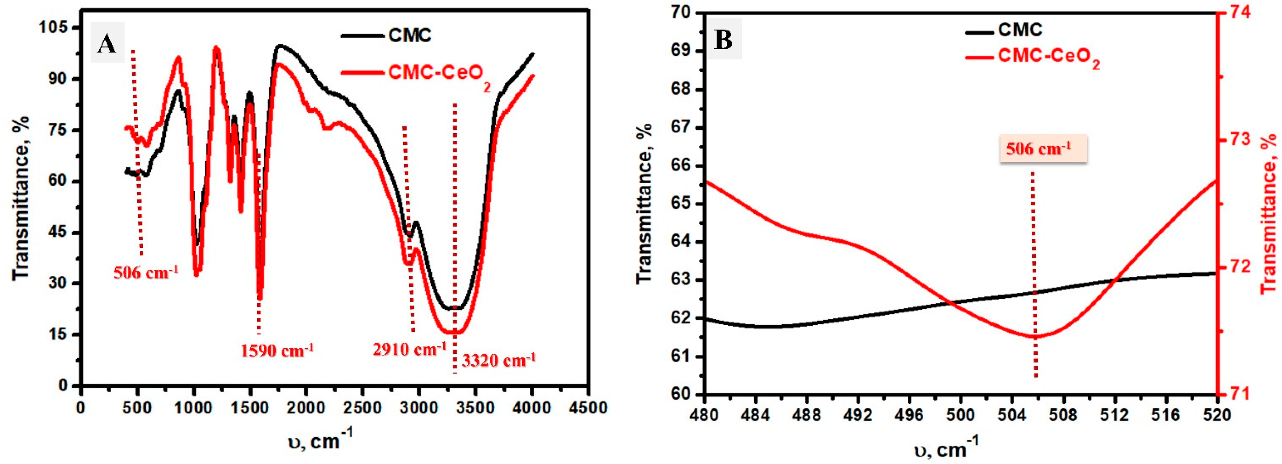 Polymers 14 03078 g004