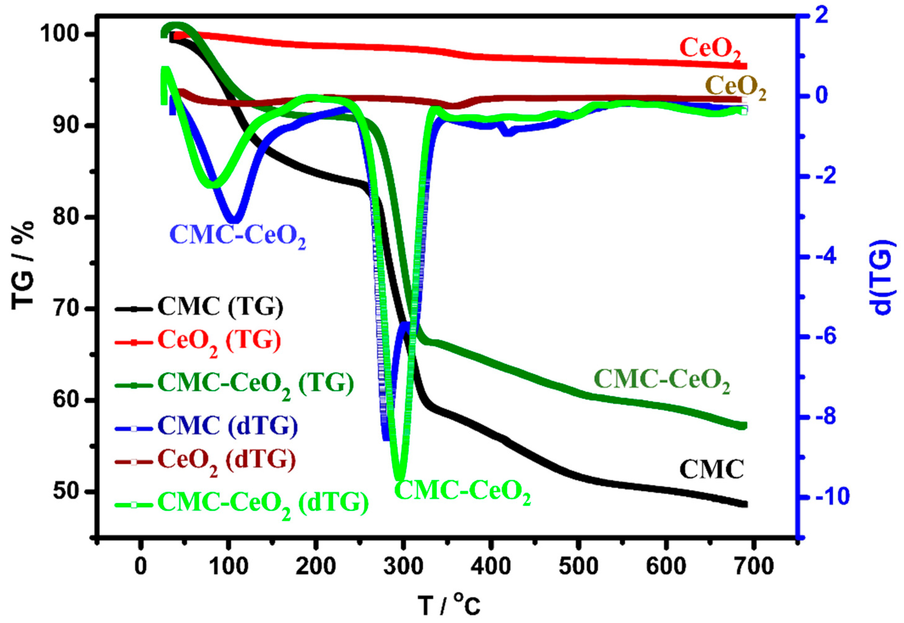 Polymers 14 03078 g005