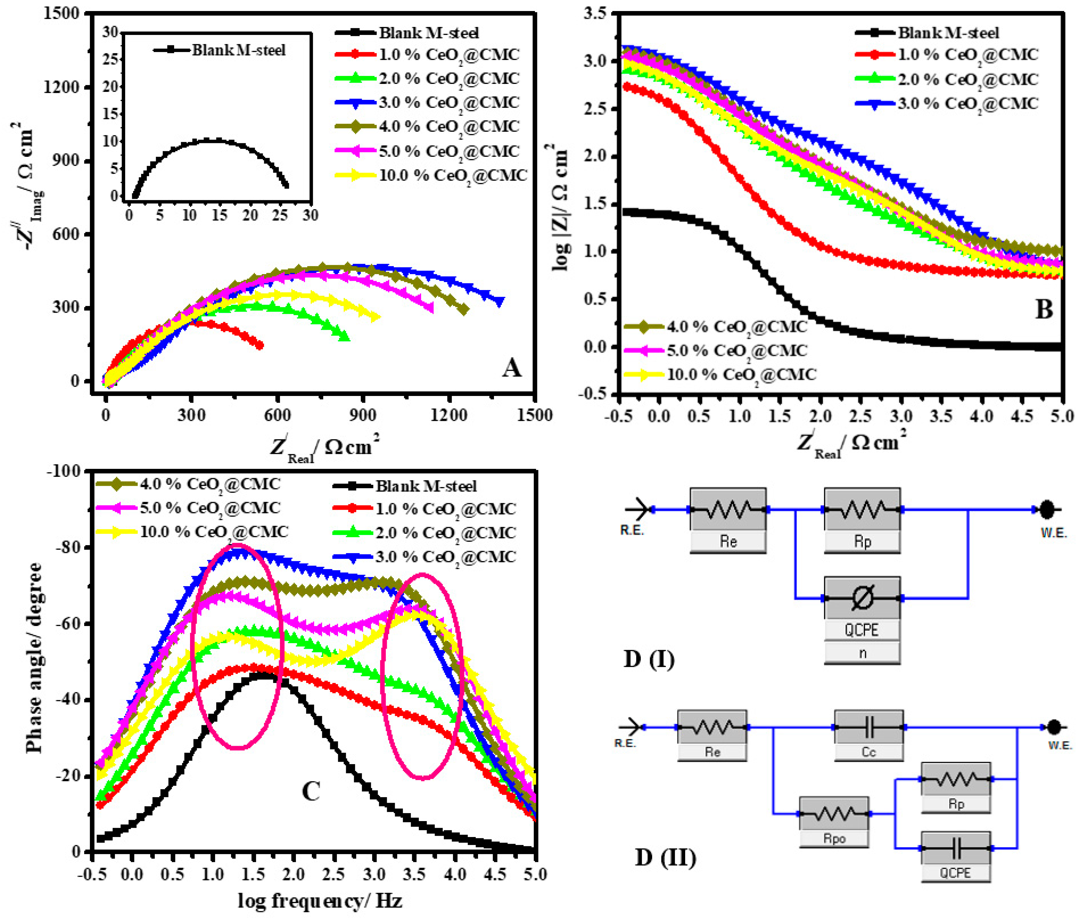 Polymers 14 03078 g007