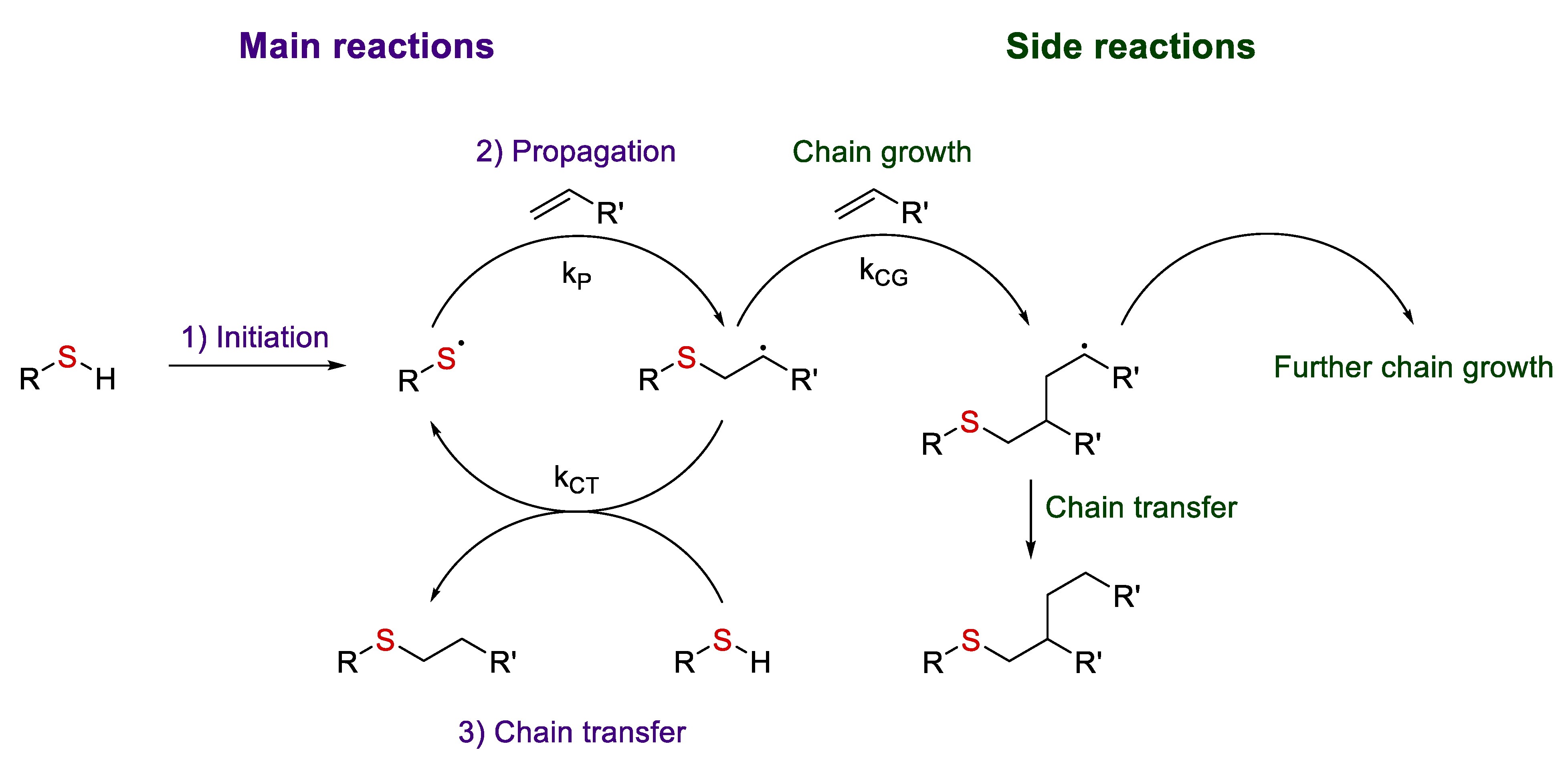 Polymers 14 03079 g004 550