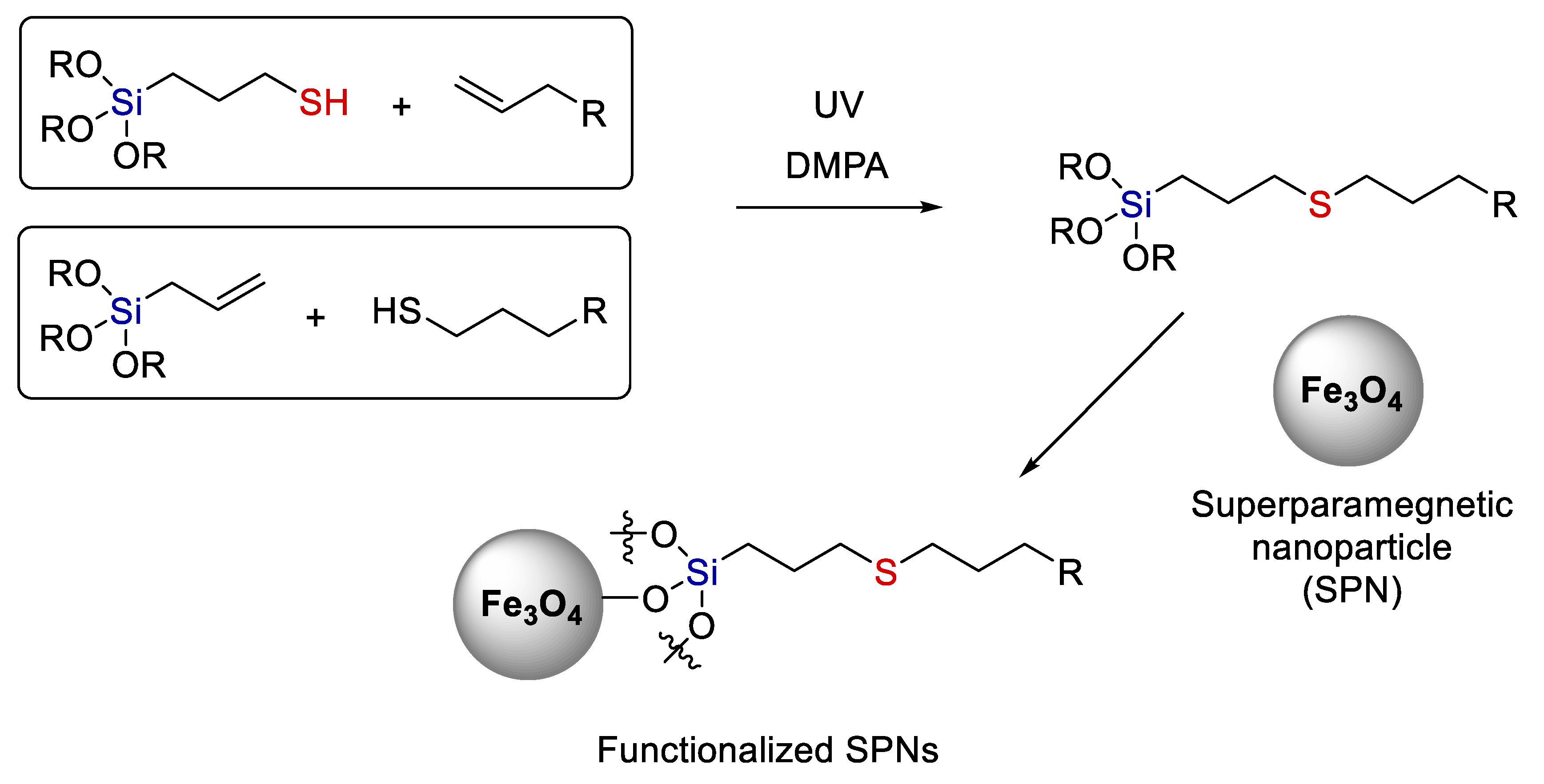 Polymers 14 03079 g007 550