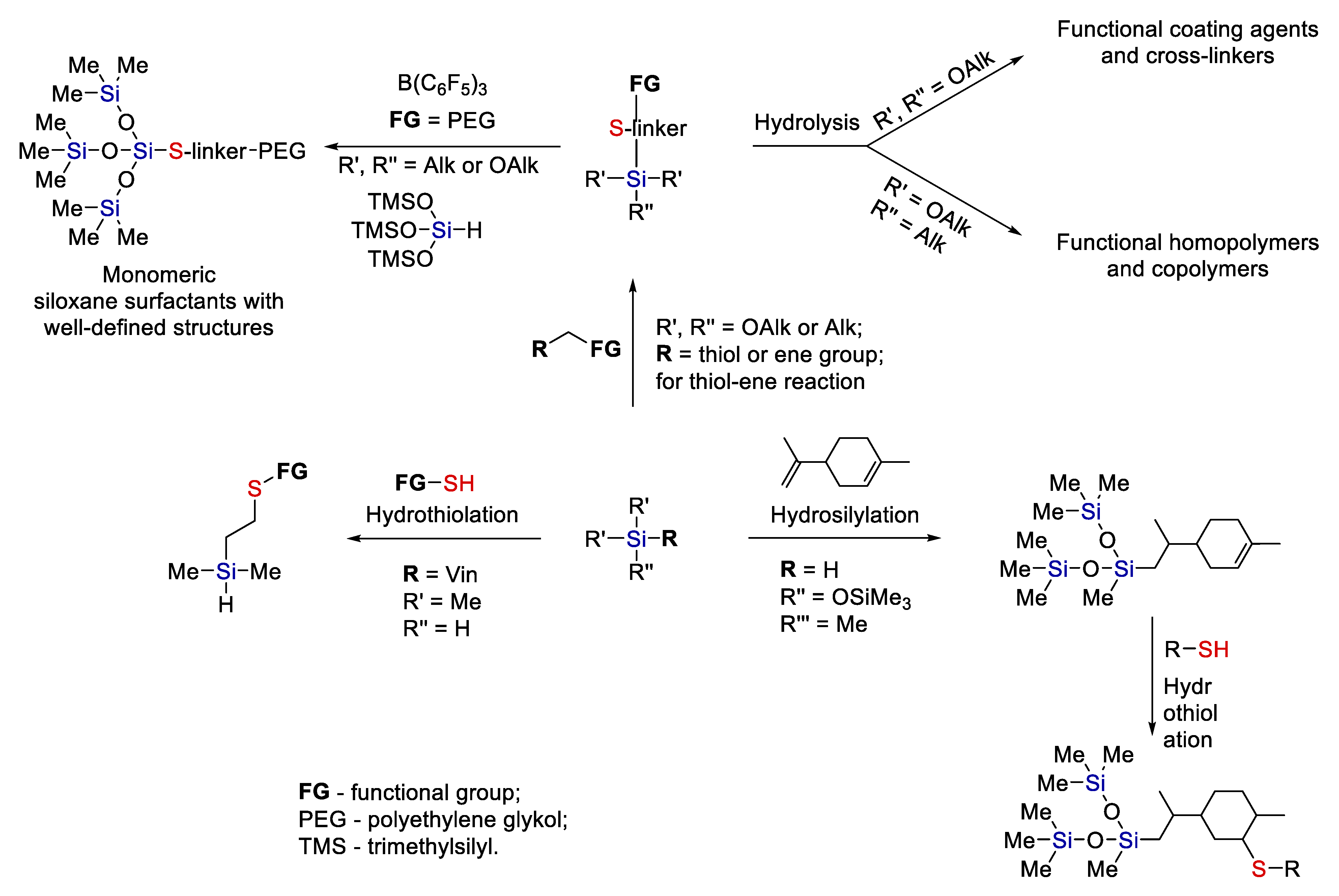 Polymers 14 03079 g014 550