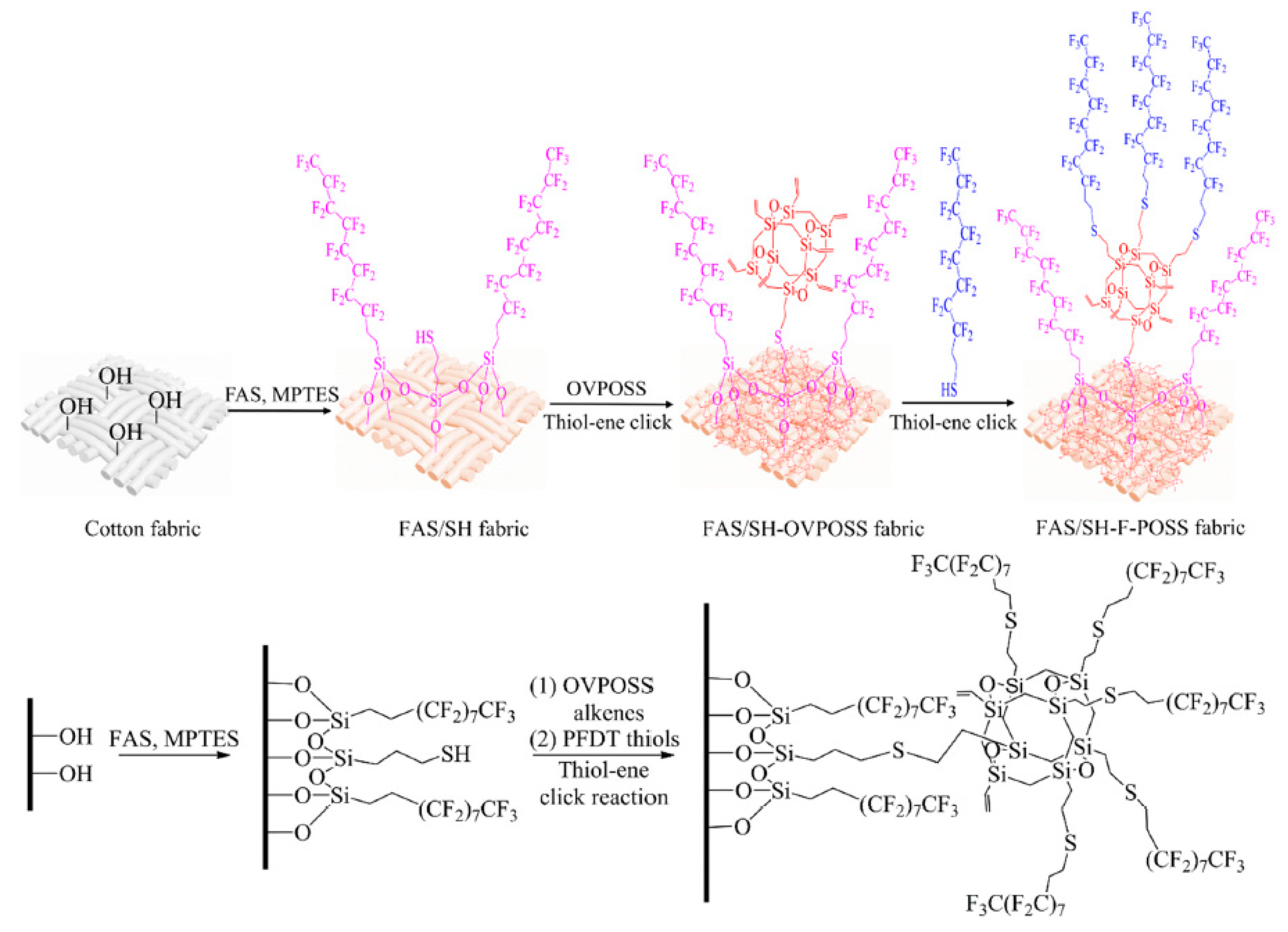 Polymers 14 03079 g018 550