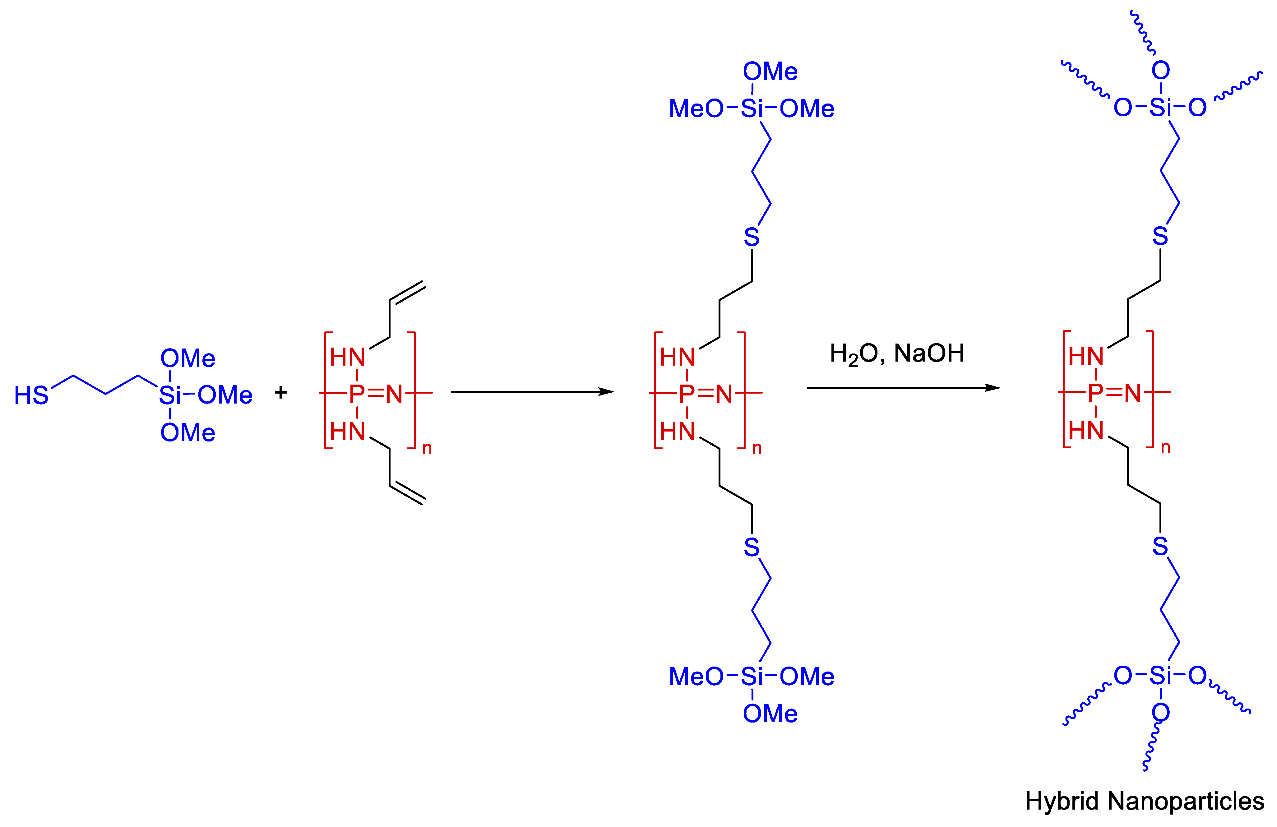 Polymers 14 03079 g026 550