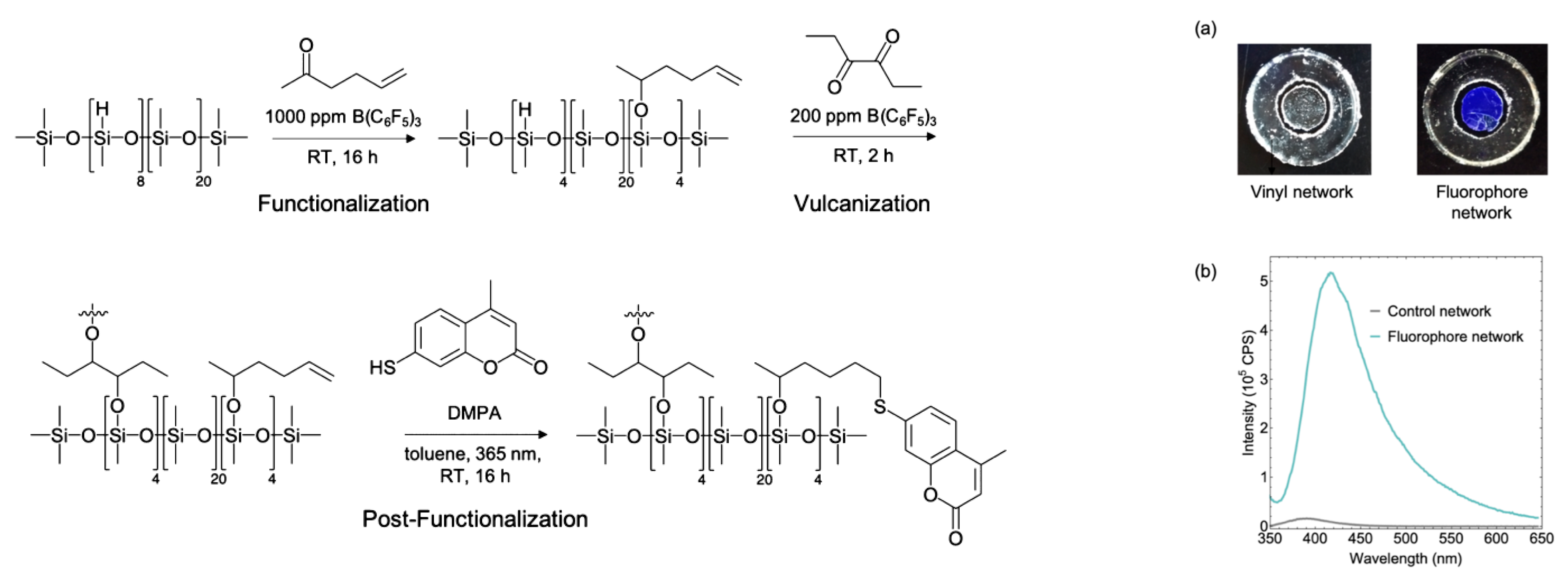 Polymers 14 03079 g031 550