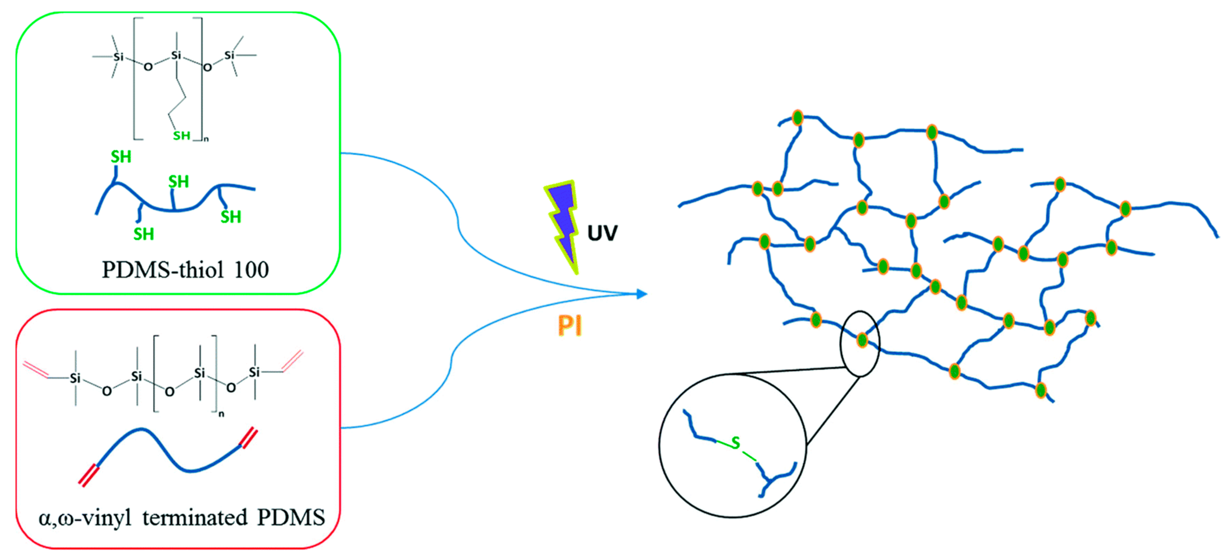 Polymers 14 03079 g033 550