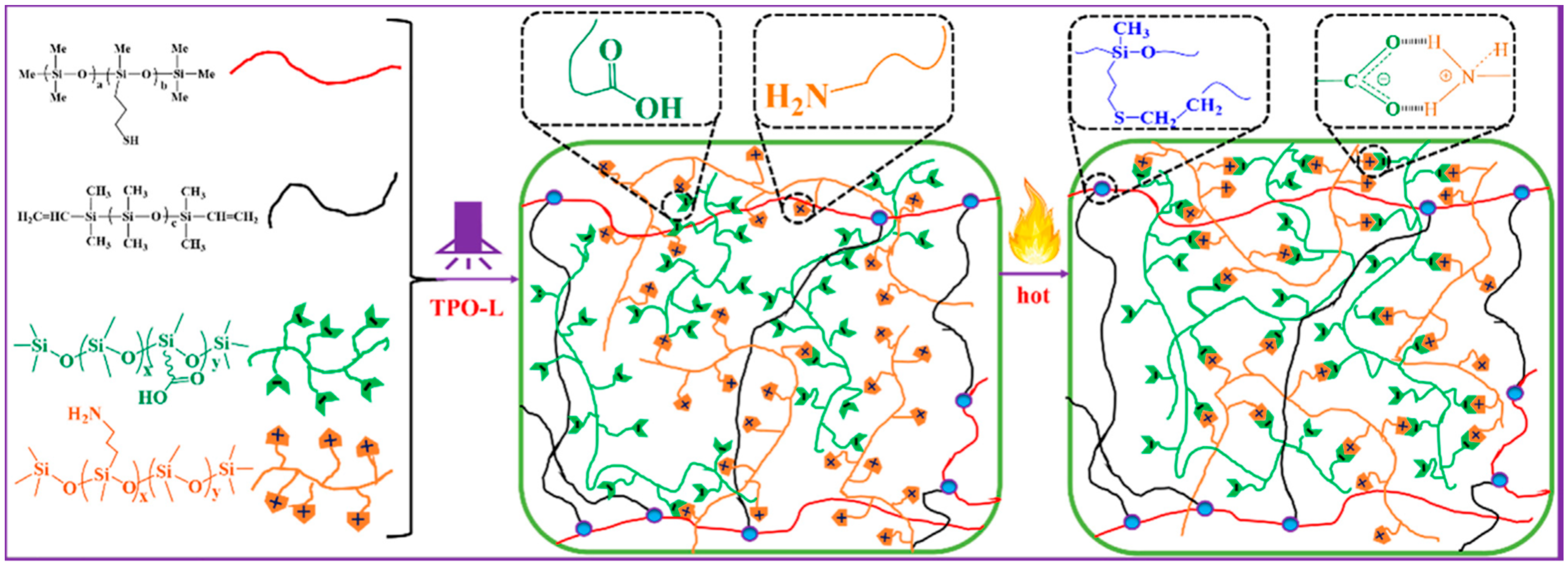 Polymers 14 03079 g036 550