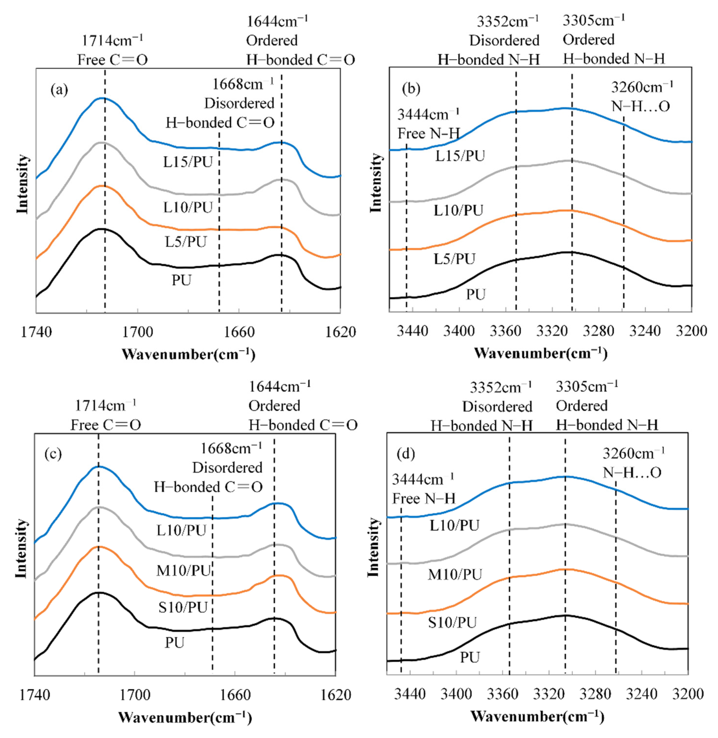 Polymers 14 03080 g003