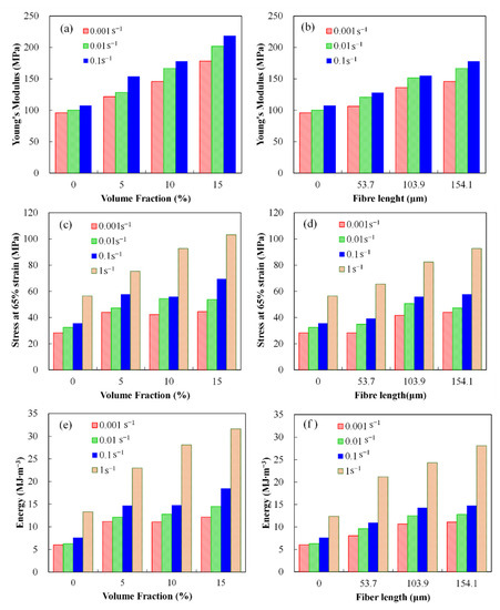 Effects of Fiber Volume Fraction and Length on the Mechanical ...