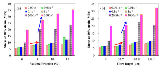 Effects of Fiber Volume Fraction and Length on the Mechanical ...