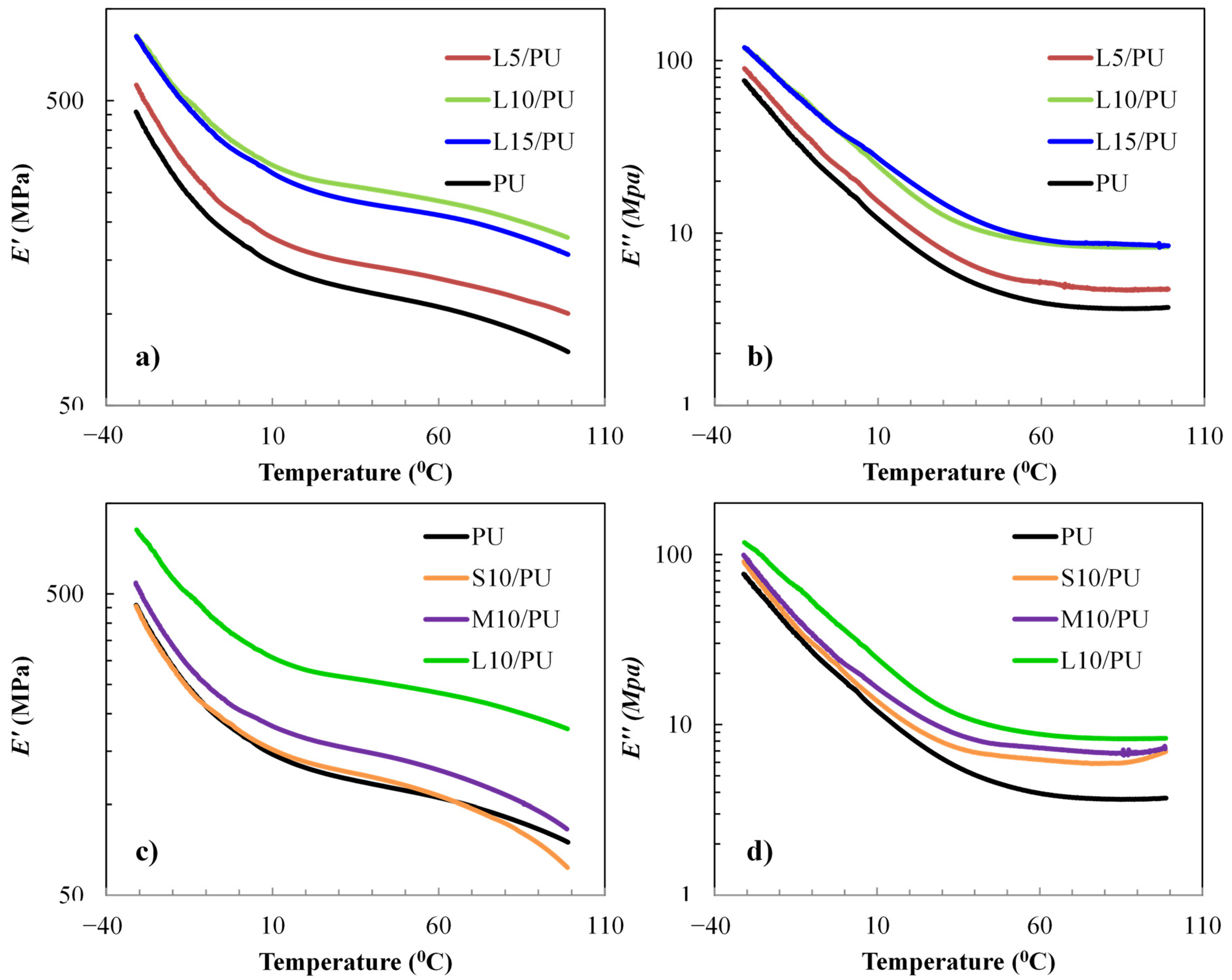 Polymers 14 03080 g007