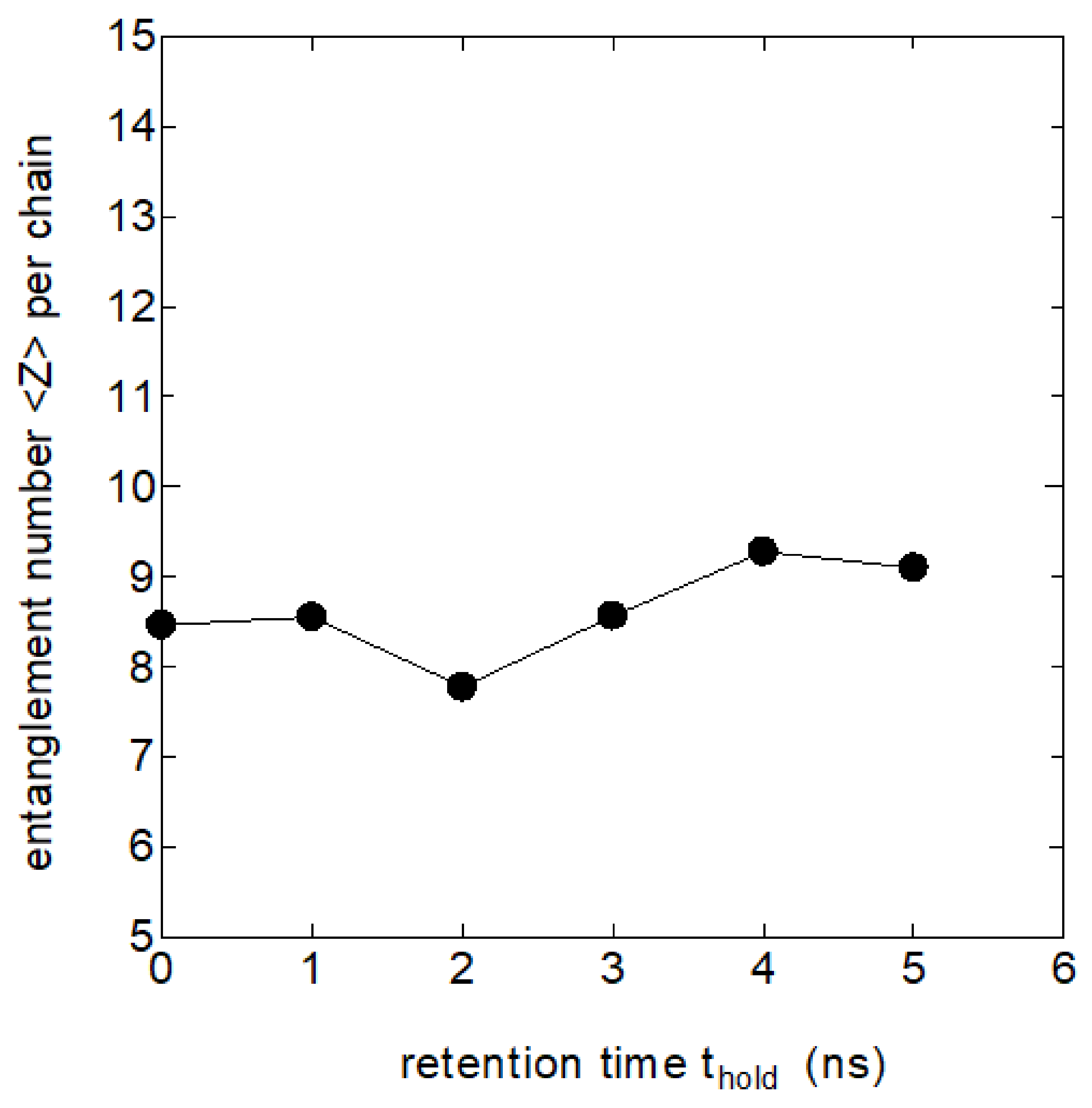 Polymers 14 03082 g003 550