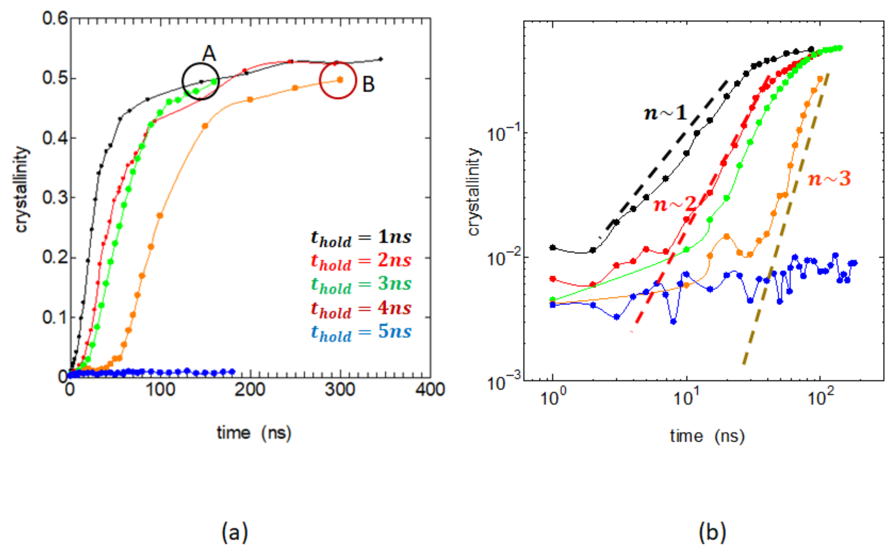 Polymers 14 03082 g005 550