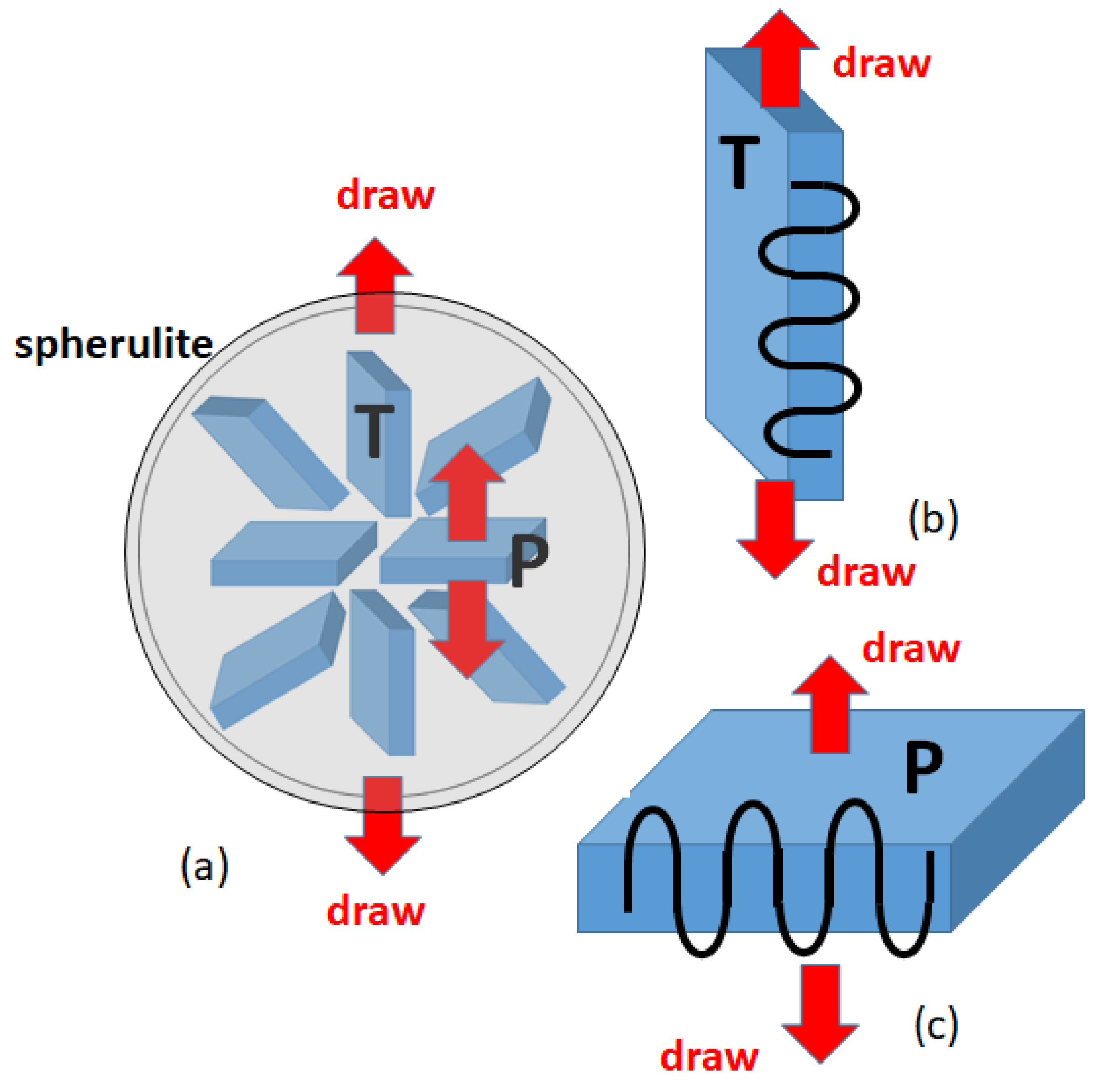 Polymers 14 03082 g008 550