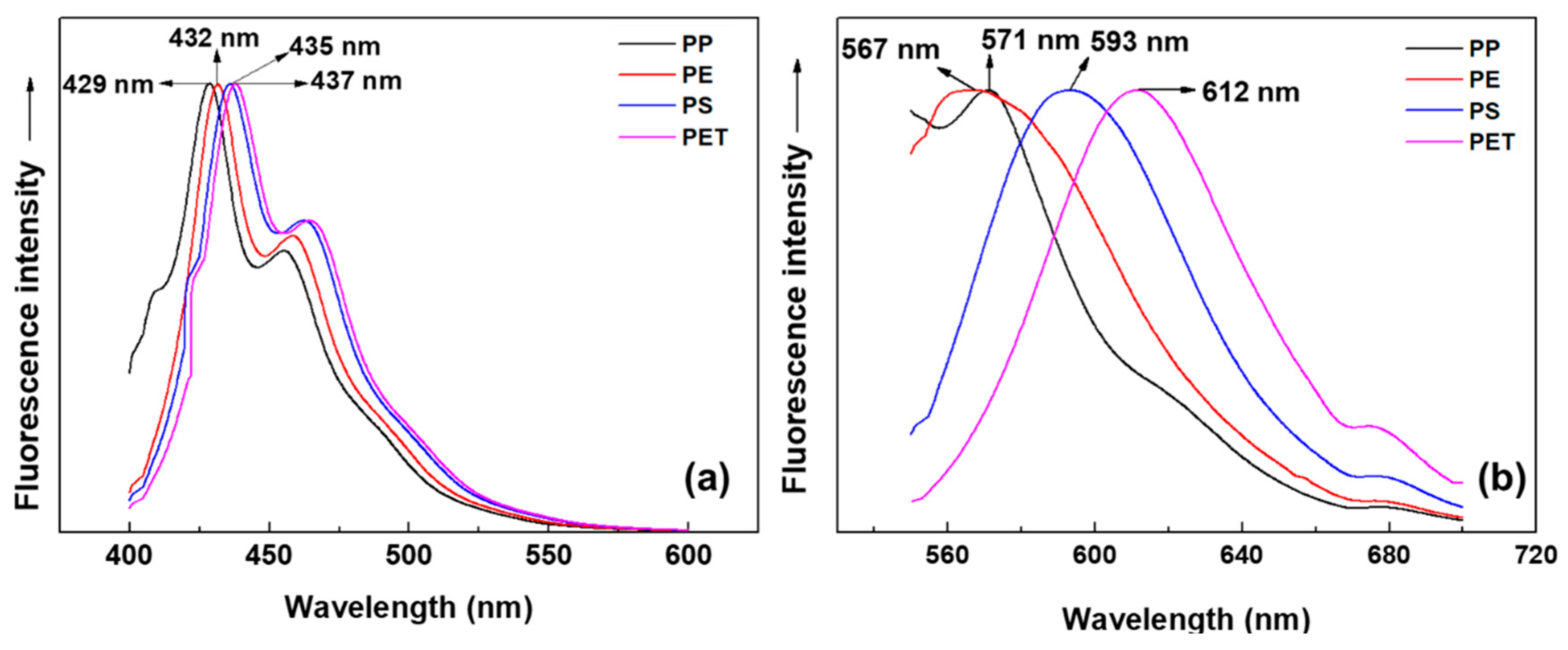 Polymers 14 03084 g004 550