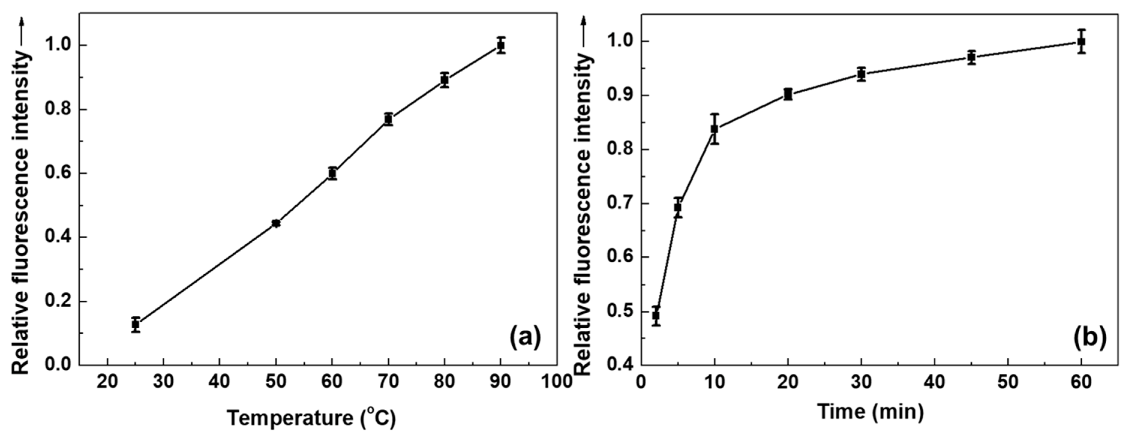Polymers 14 03084 g006 550