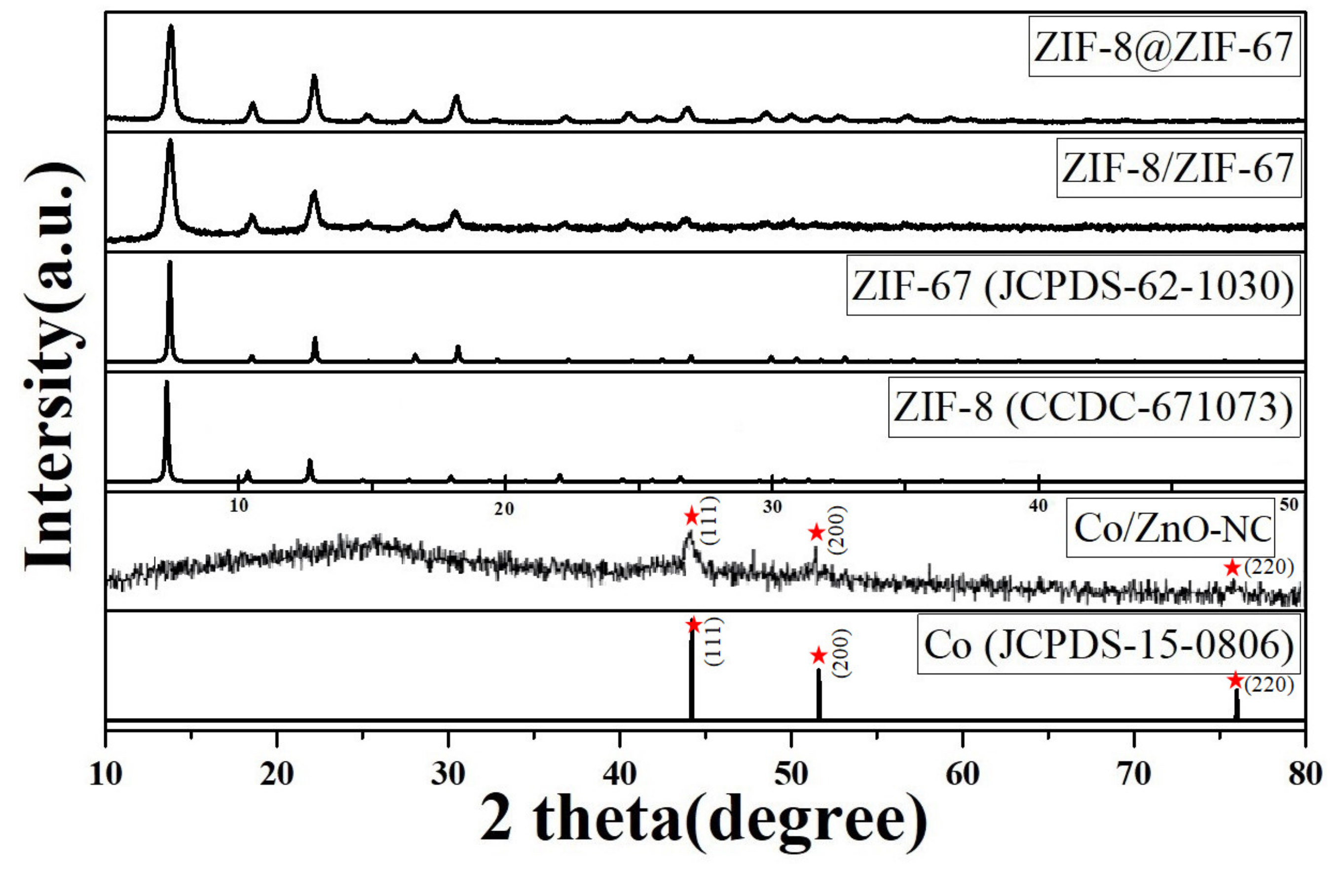 Polymers 14 03085 g002 Polymers 14 03085 g002