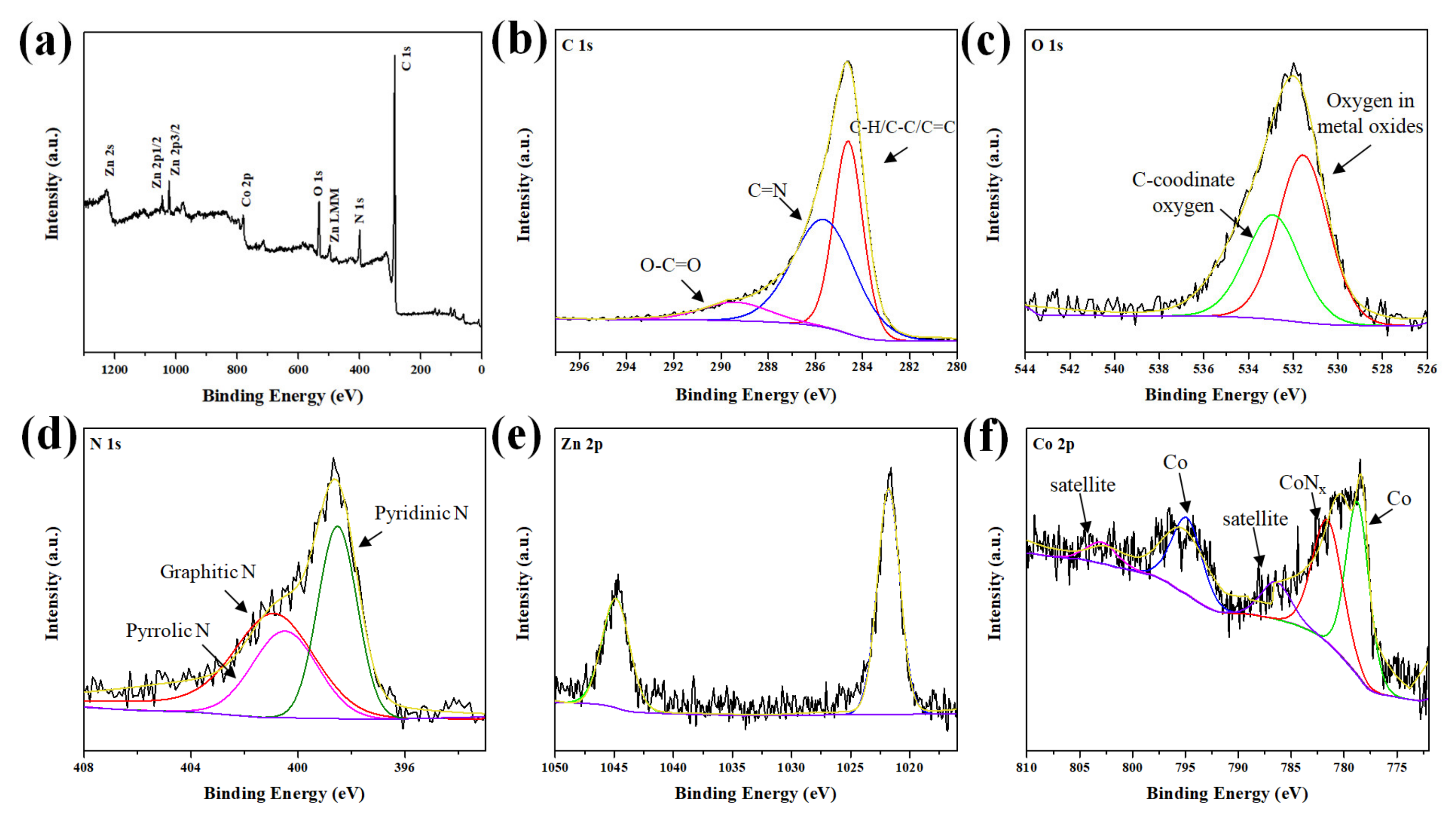 Polymers 14 03085 g006 Polymers 14 03085 g006