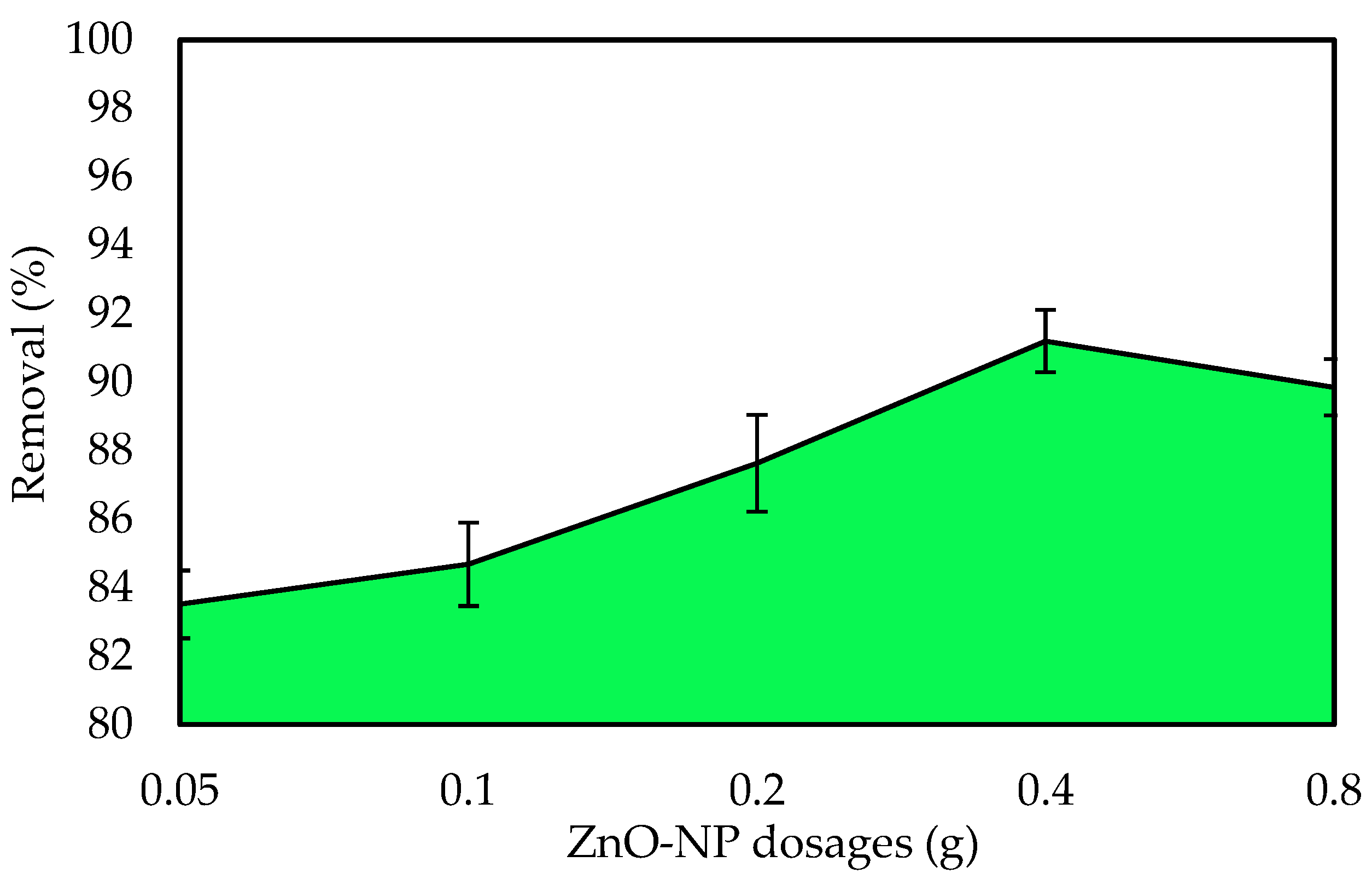 Polymers 14 03086 g005 Polymers 14 03086 g005