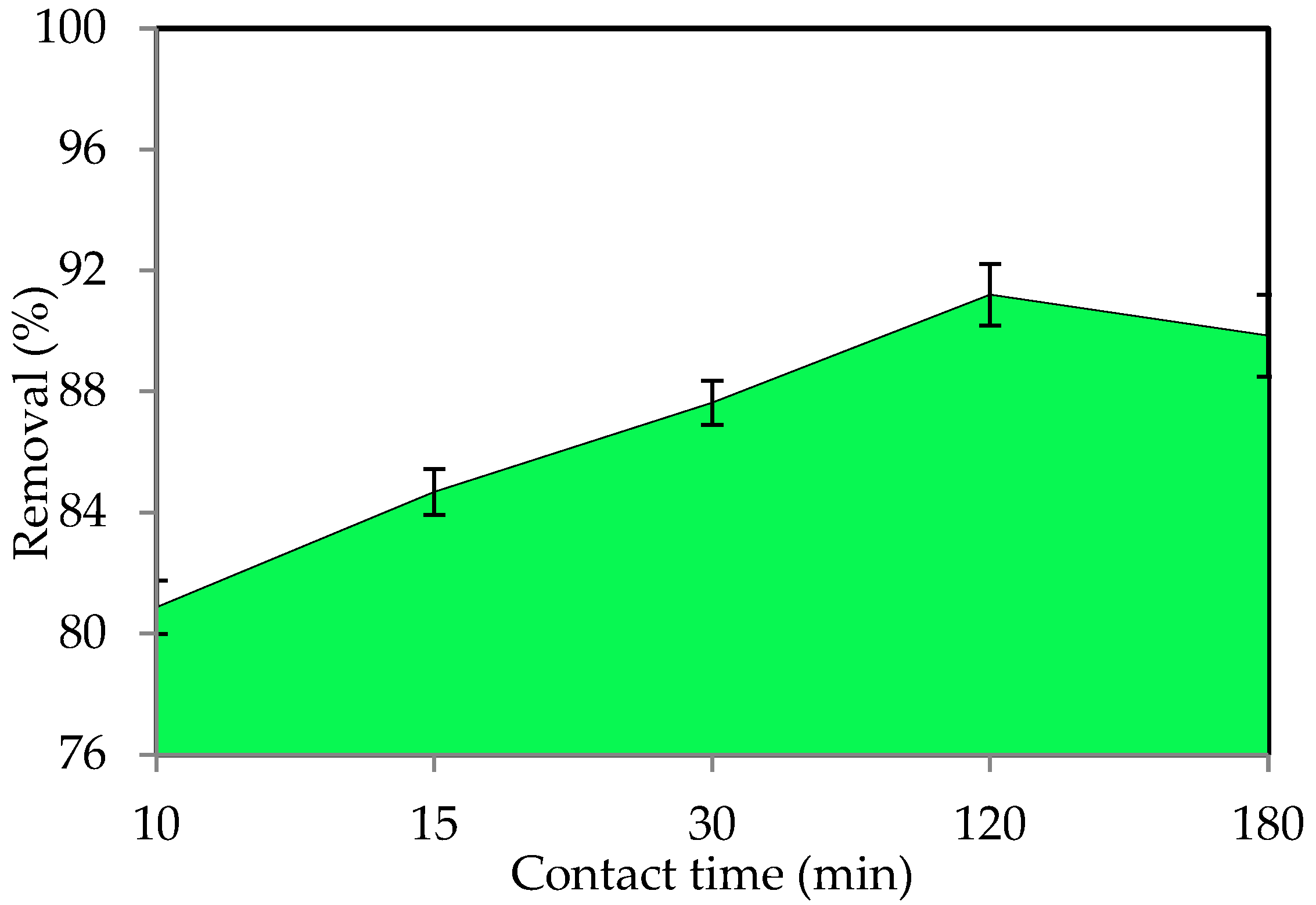 Polymers 14 03086 g006 Polymers 14 03086 g006