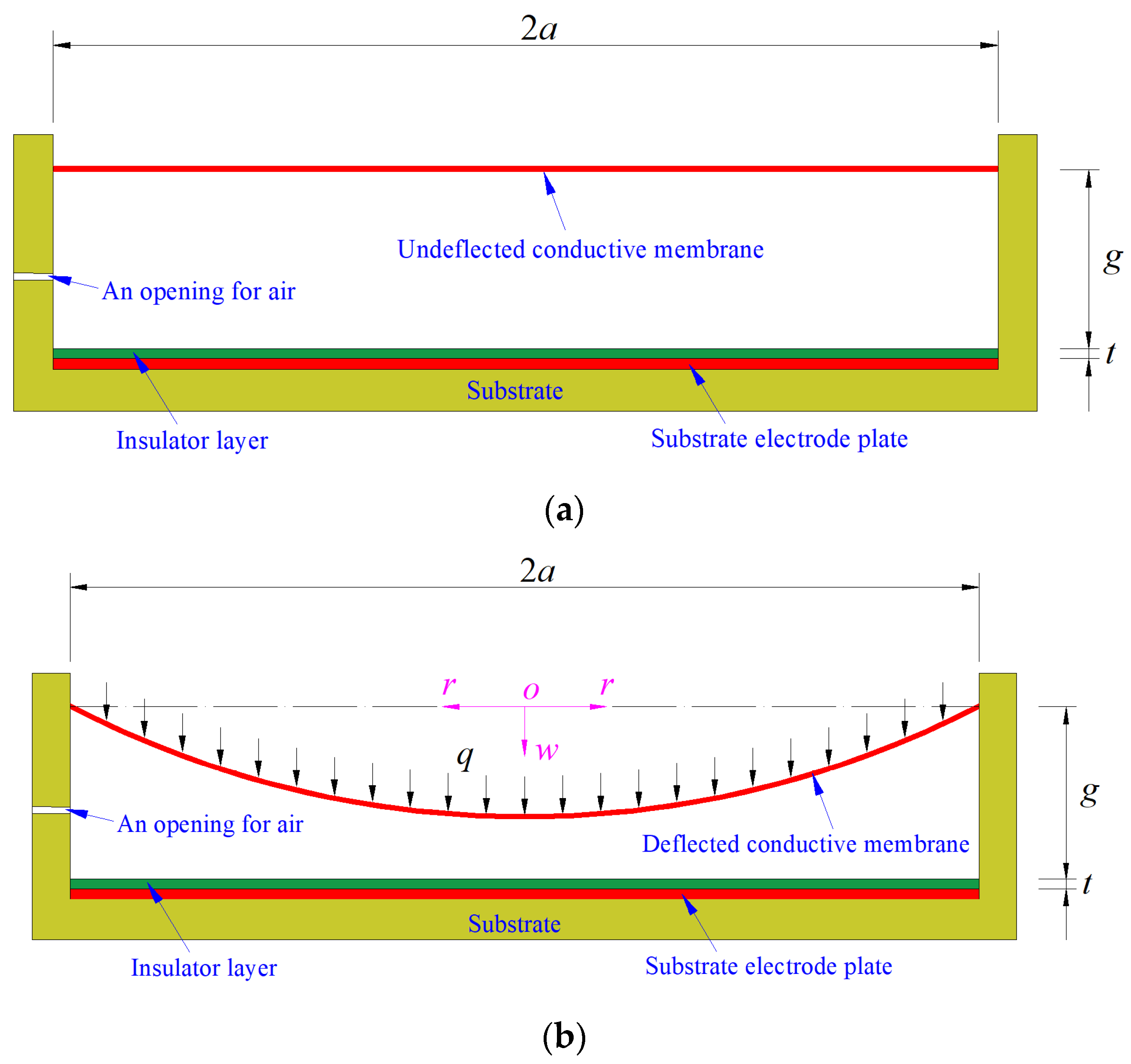 Polymers 14 03087 g002 550