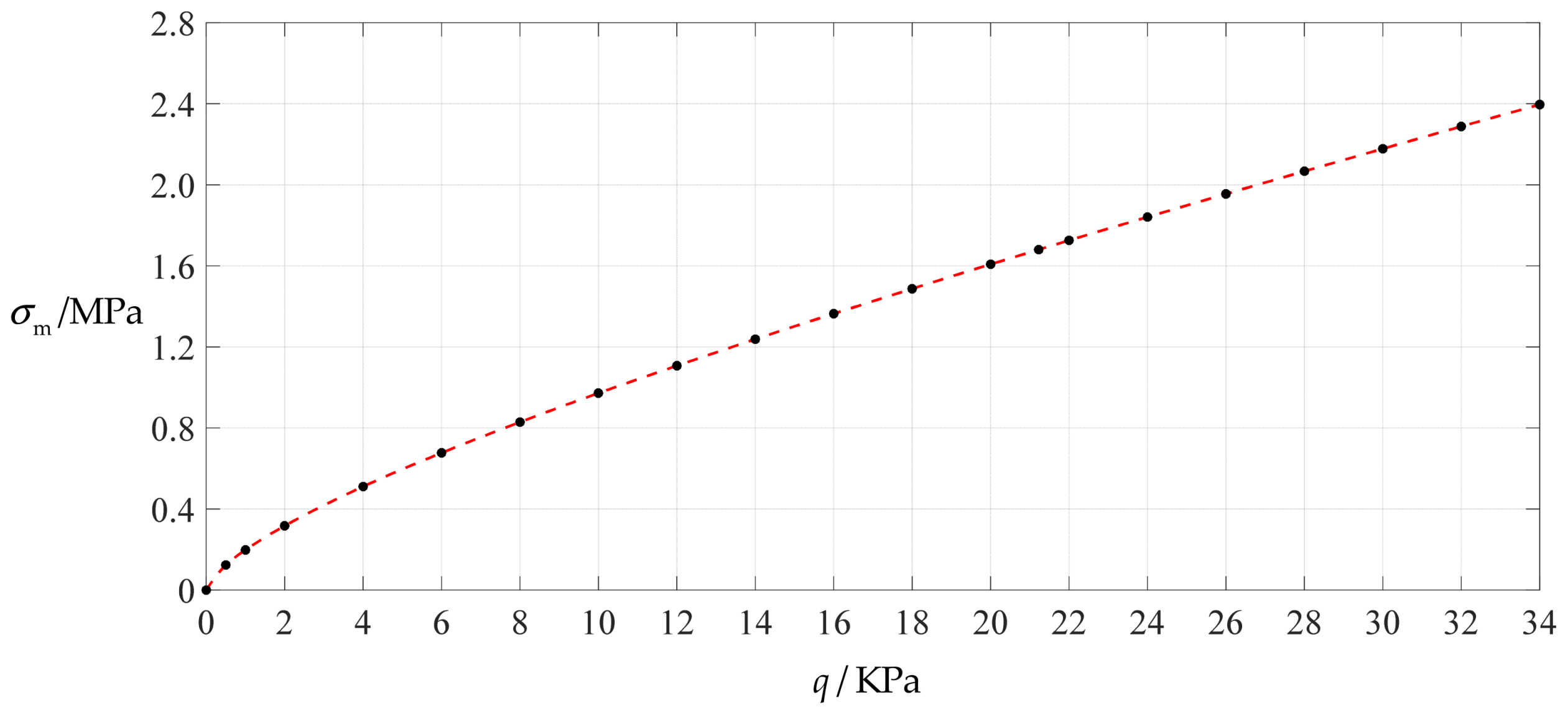 Polymers 14 03087 g005 550