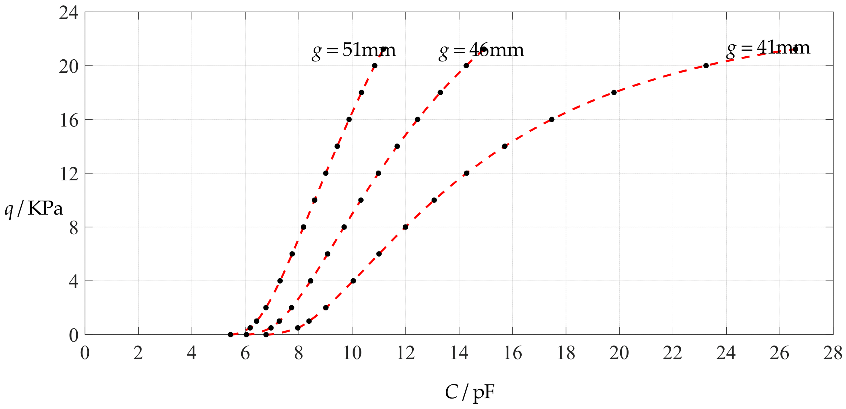 Polymers 14 03087 g006 550