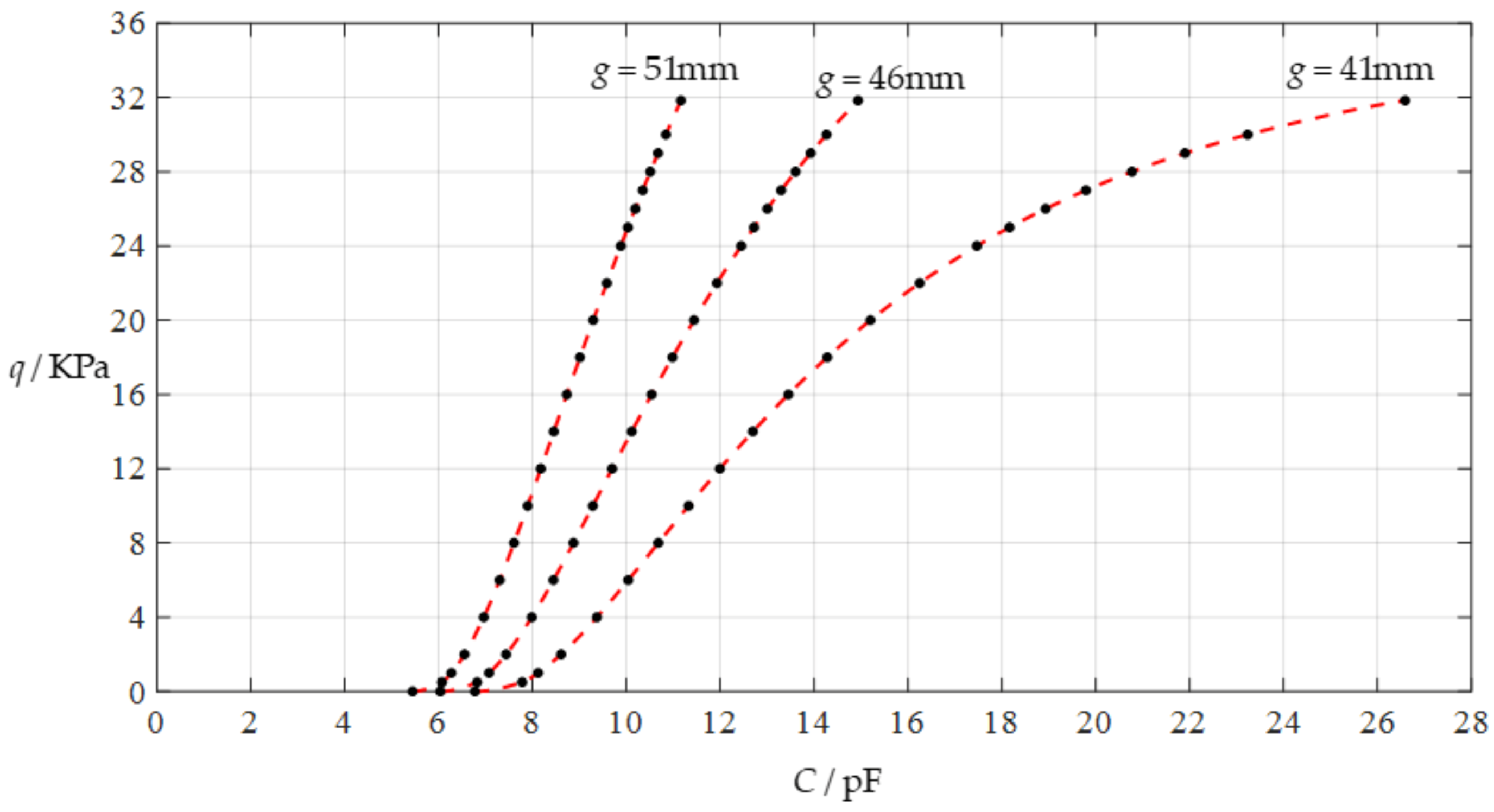 Polymers 14 03087 g008 550