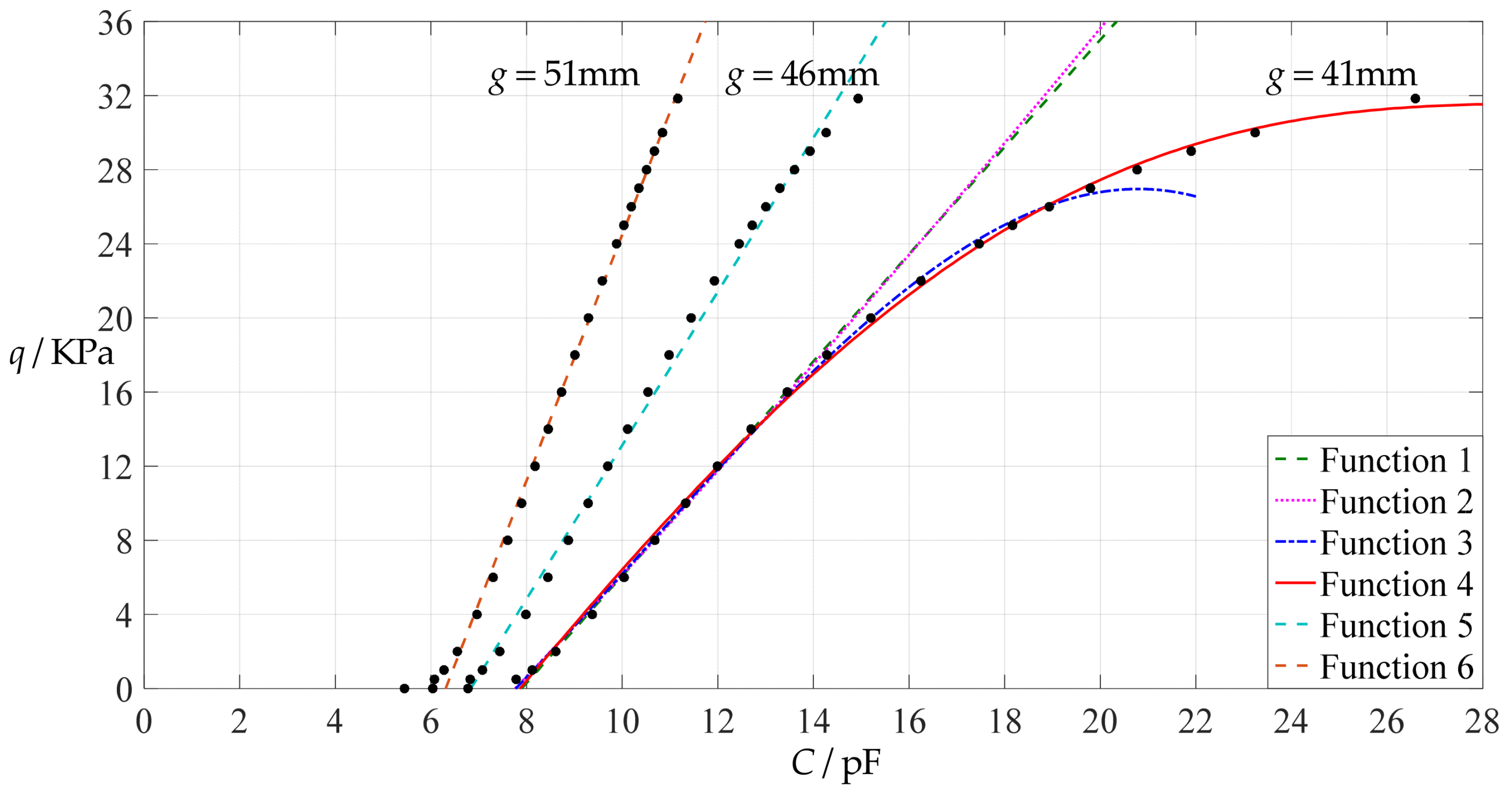 Polymers 14 03087 g009 550