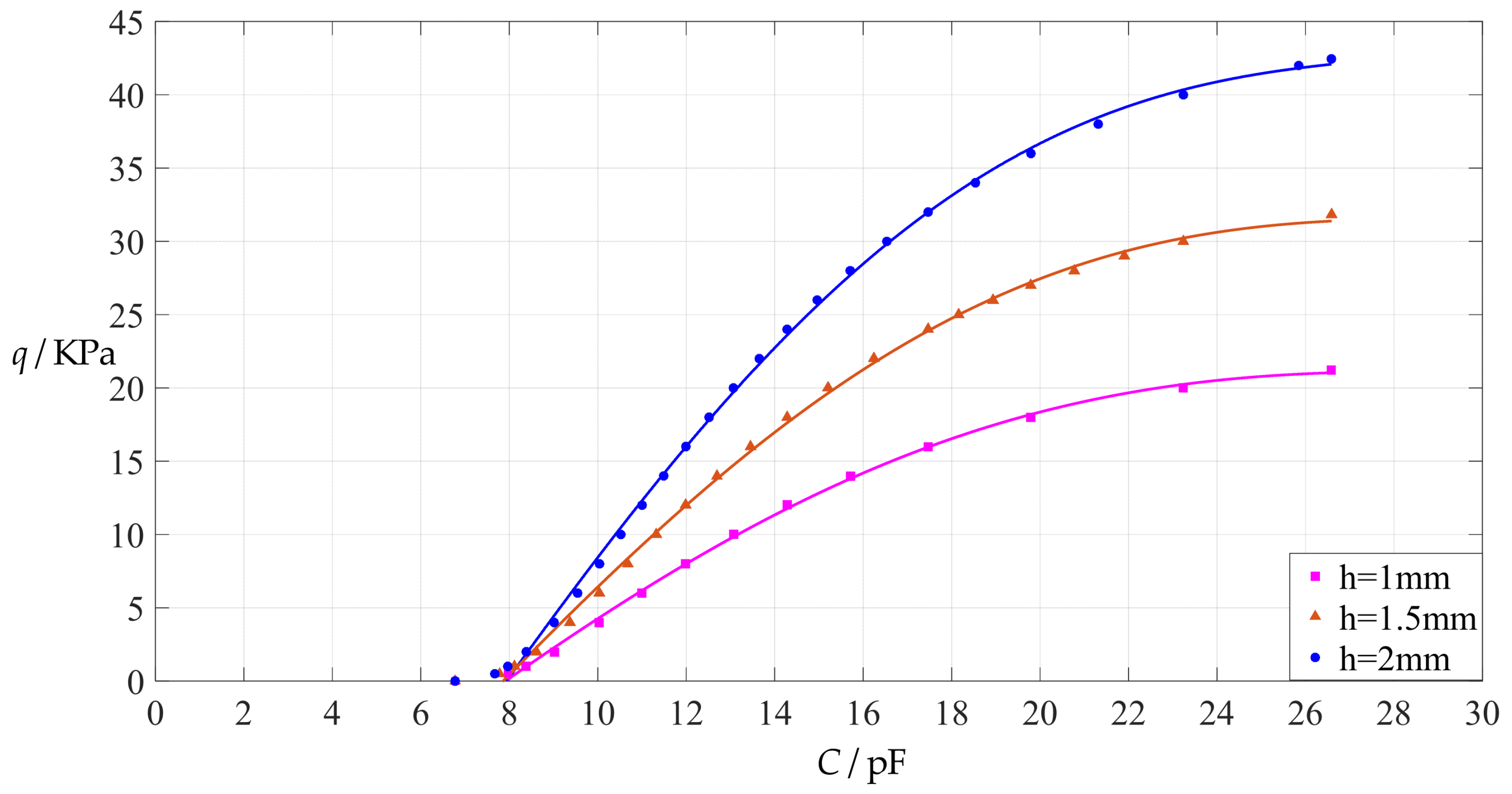 Polymers 14 03087 g015 550