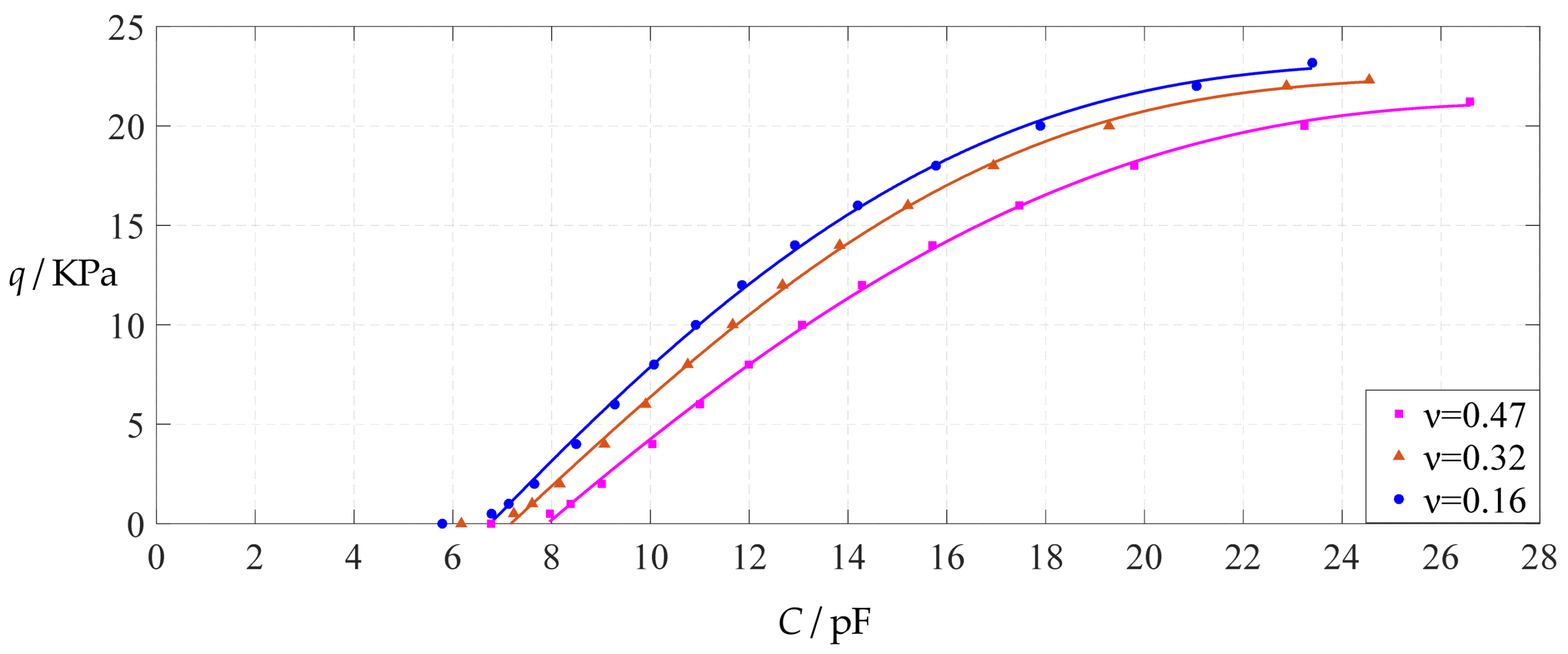 Polymers 14 03087 g031 550
