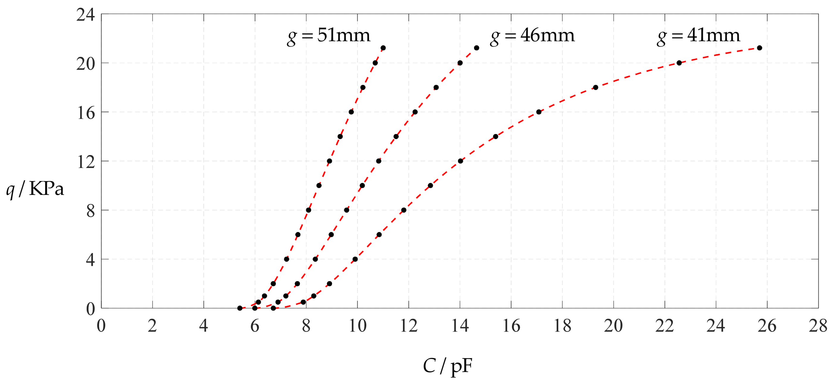 Polymers 14 03087 g032 550