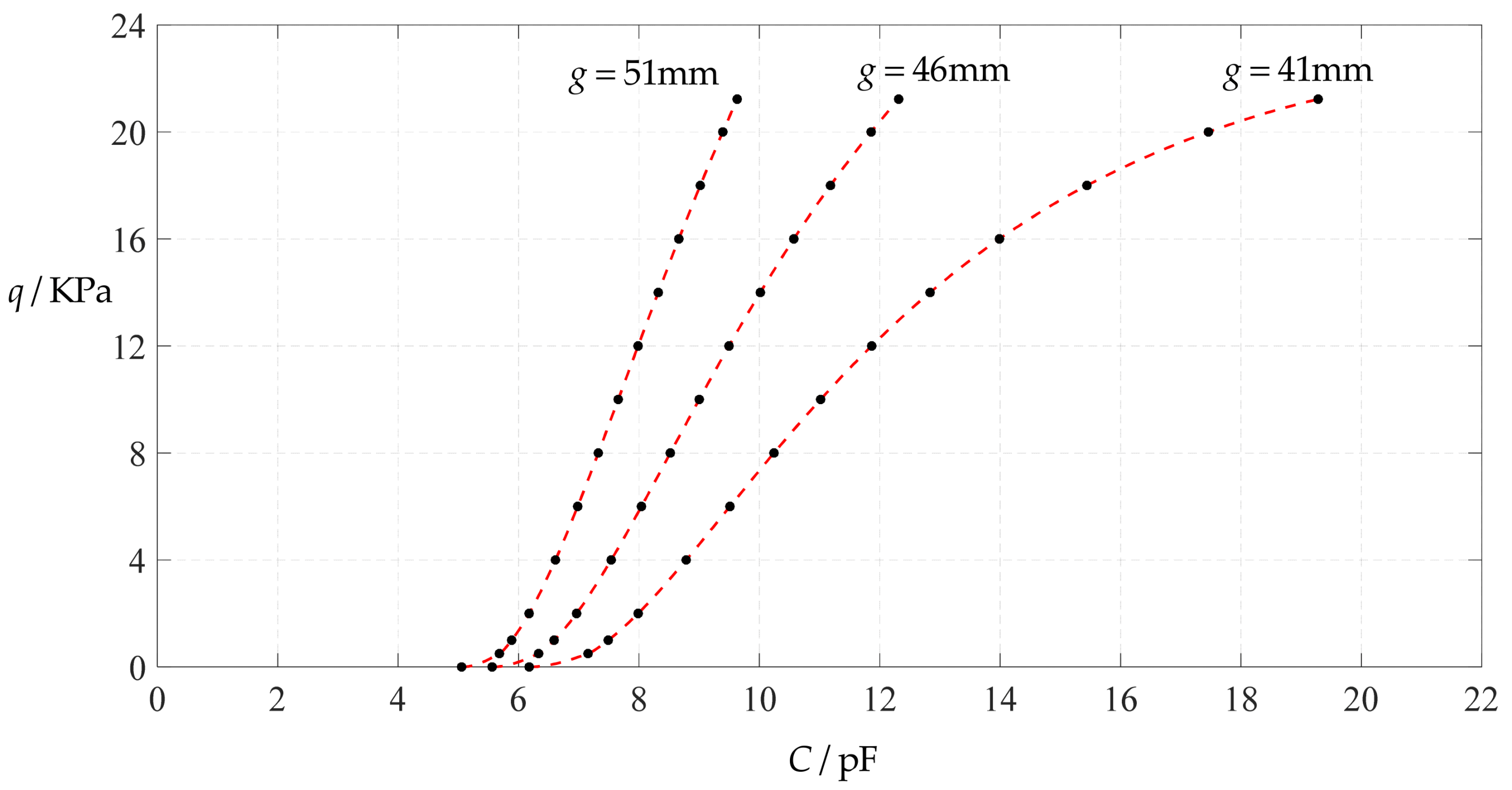 Polymers 14 03087 g034 550