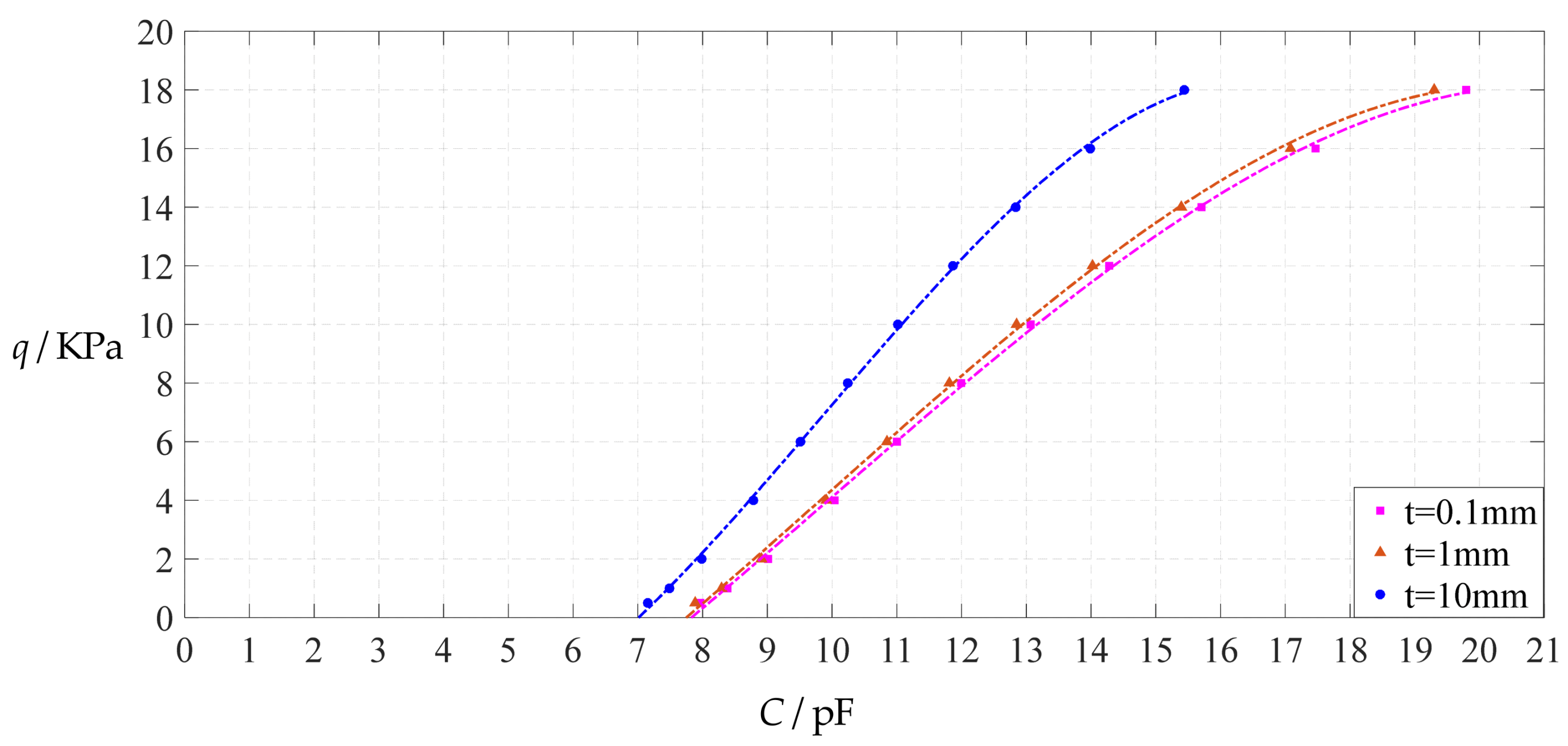 Polymers 14 03087 g038 550