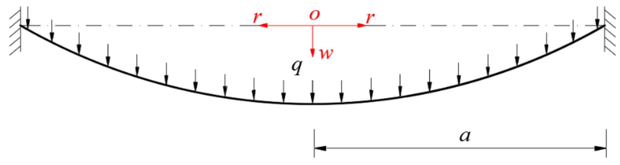 Polymers 14 03087 g0a1 550