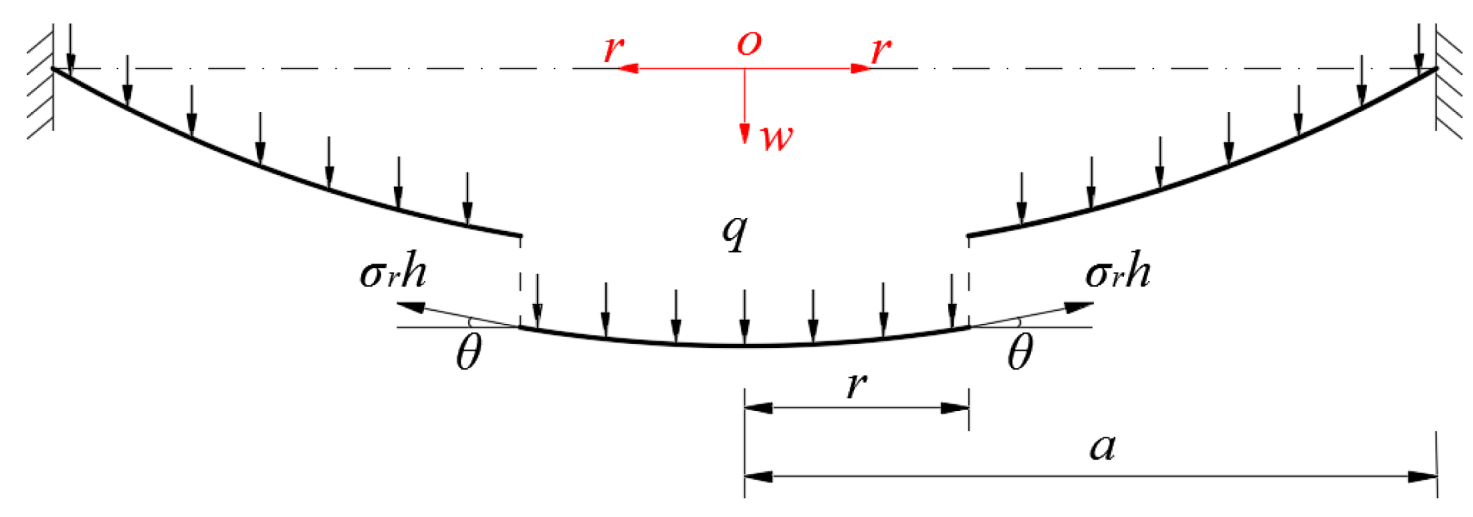 Polymers 14 03087 g0a2 550