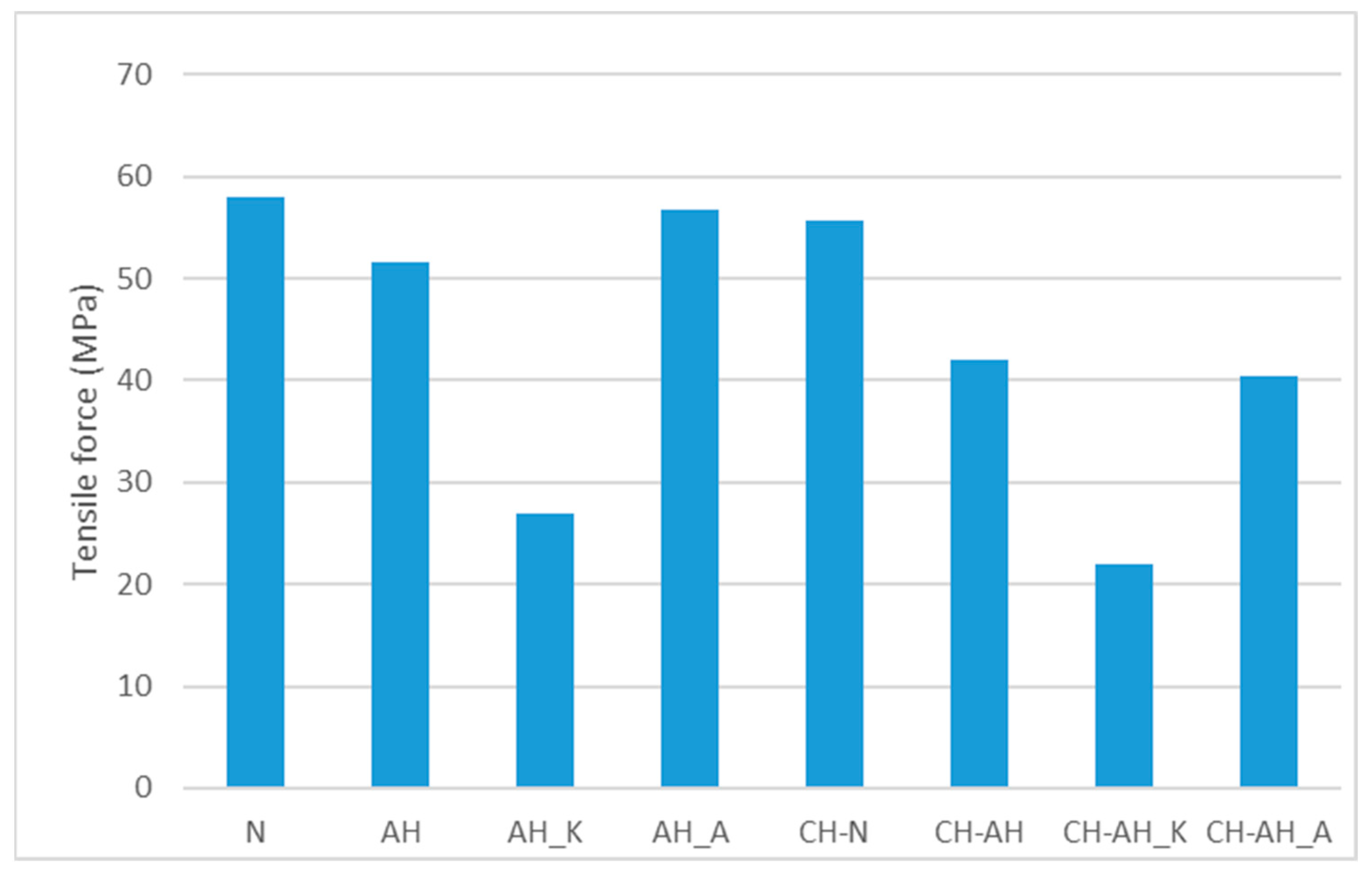 Polymers 14 03088 g003