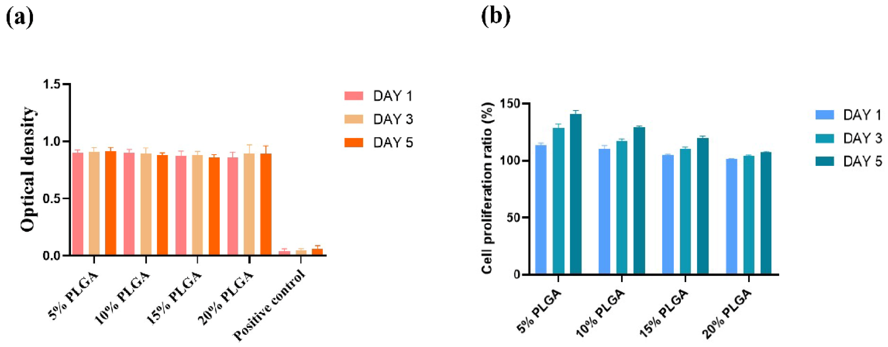 Polymers 14 03089 g001 550