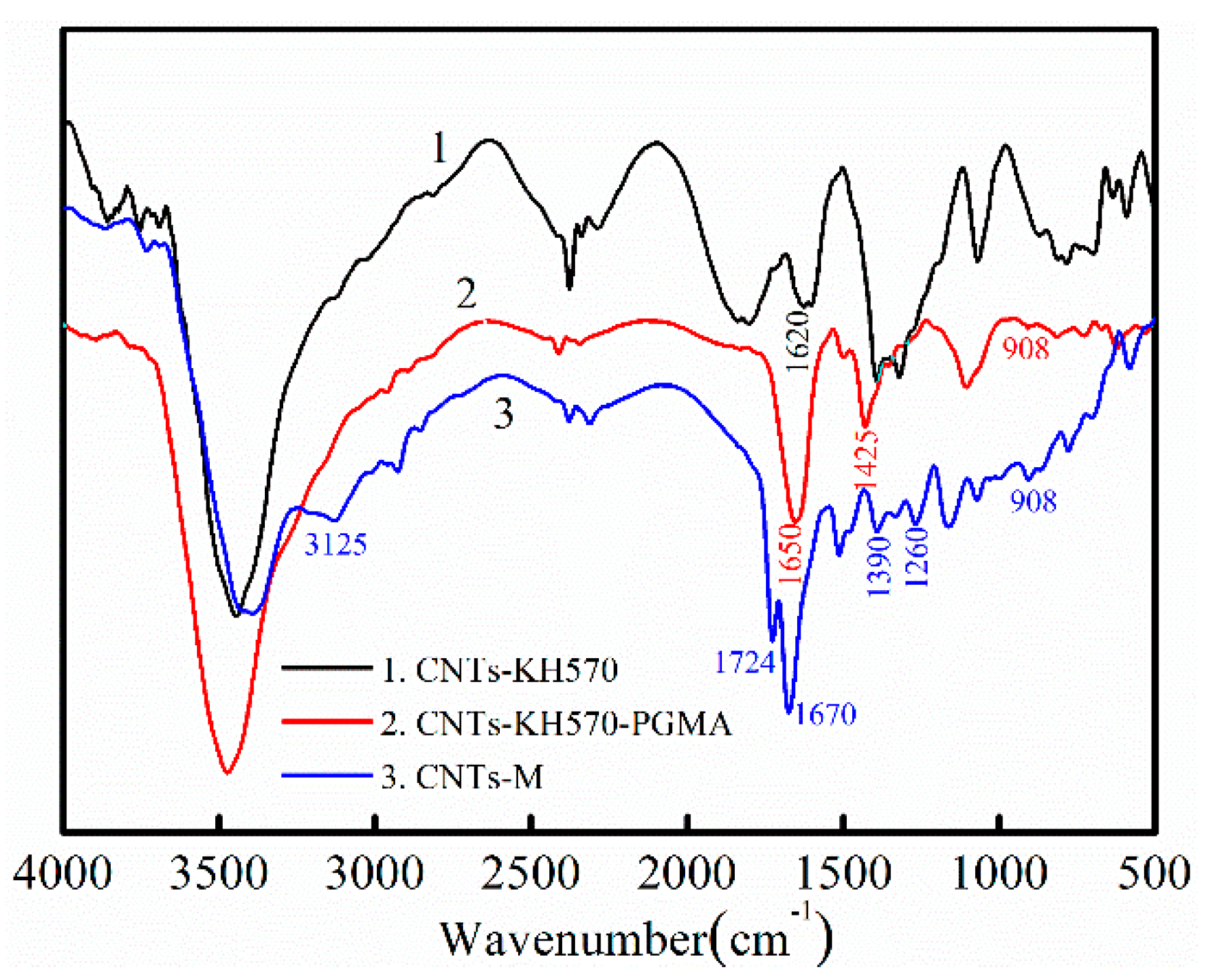 Polymers 14 03091 g002 550