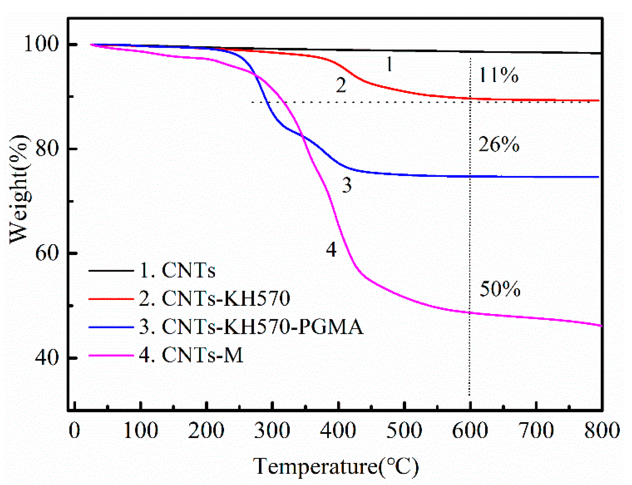 Polymers 14 03091 g003 550