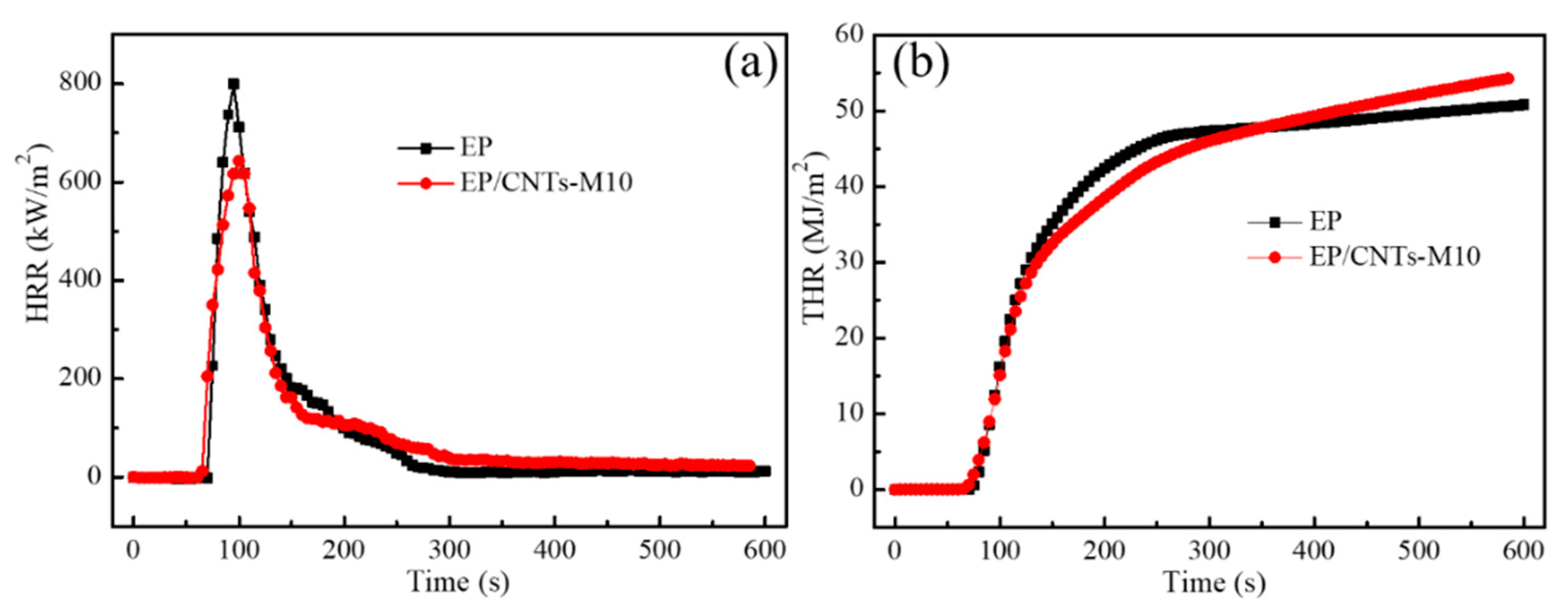 Polymers 14 03091 g006 550